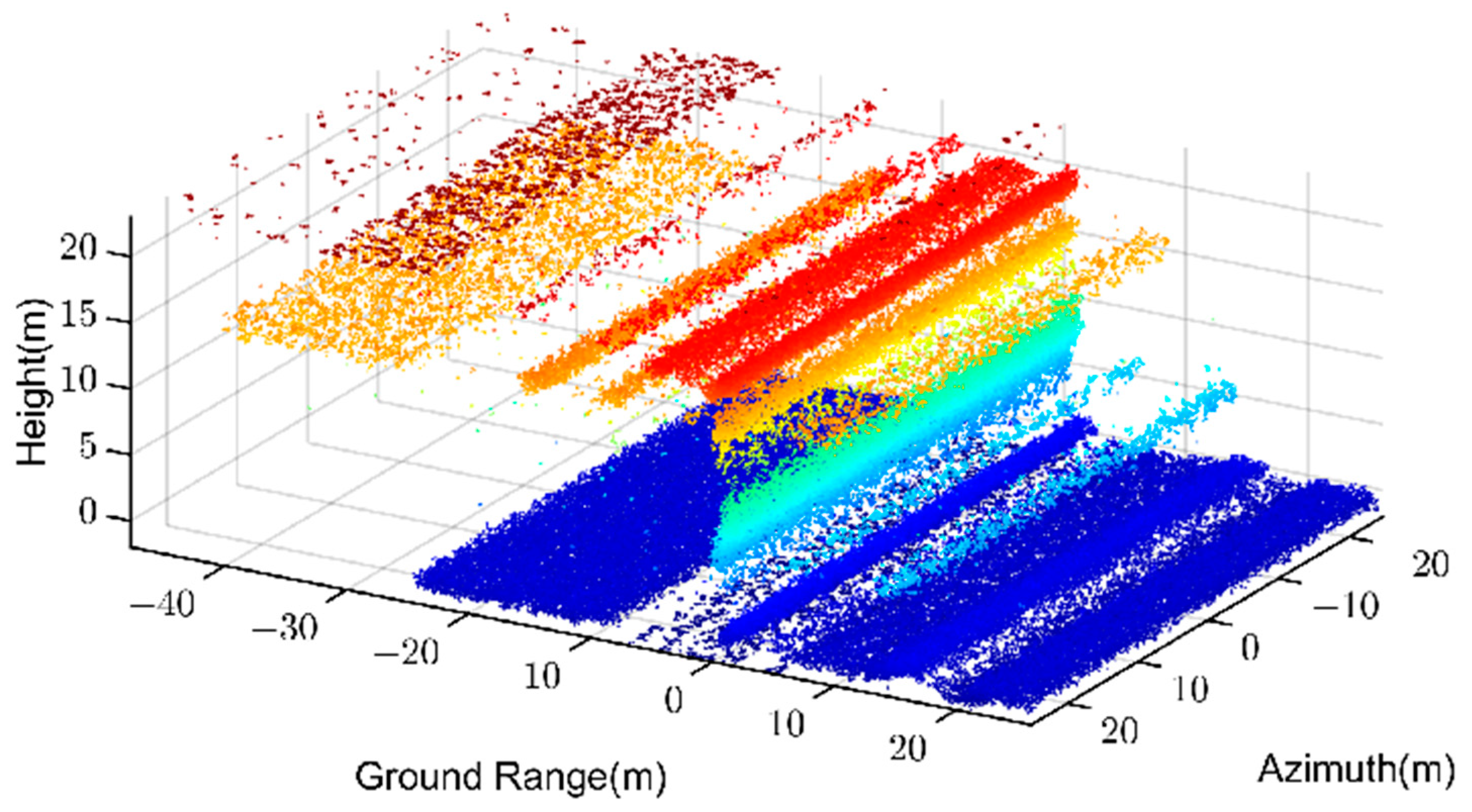 Remotesensing 15 03076 g011