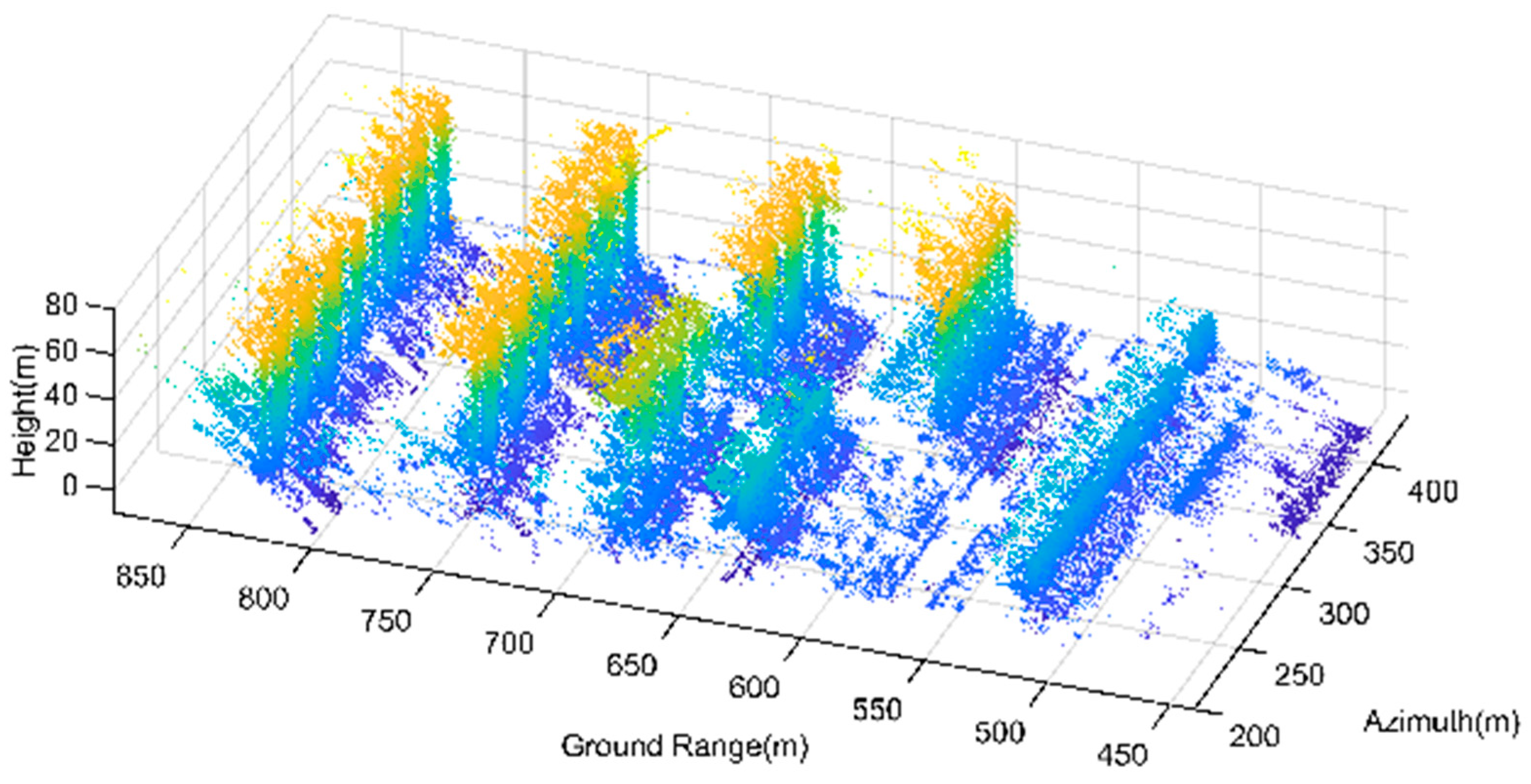 Remotesensing 15 03076 g019