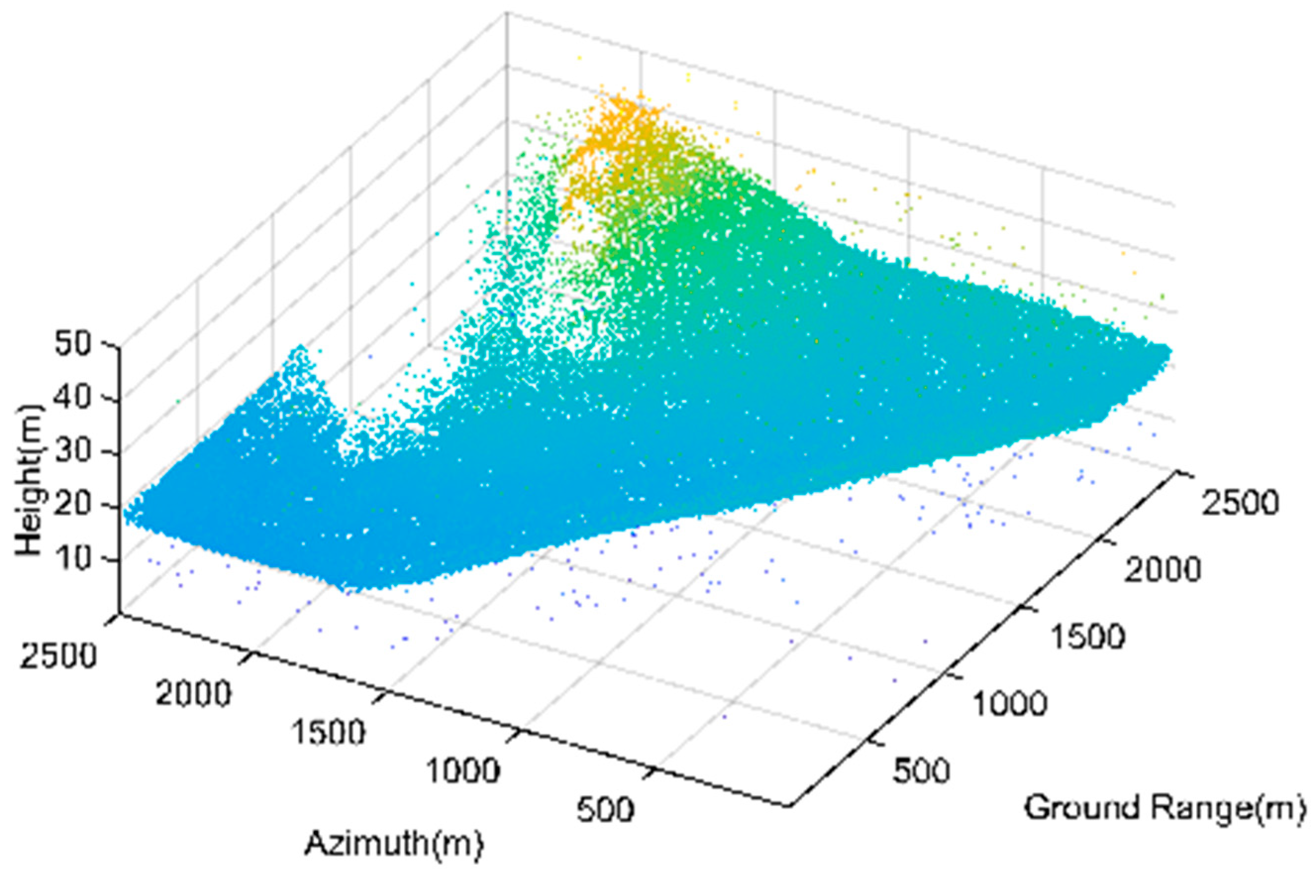 Remotesensing 15 03076 g020