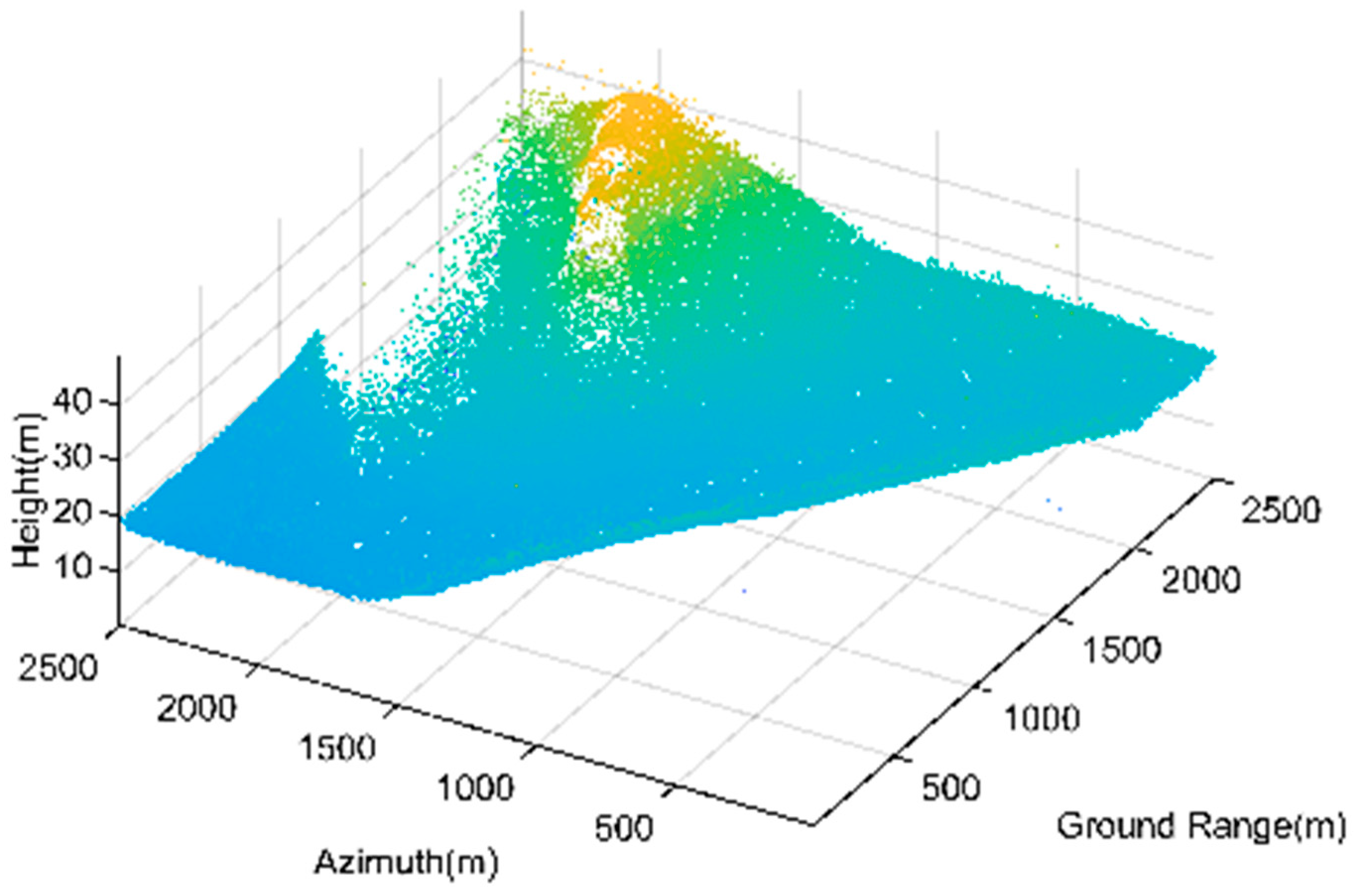 Remotesensing 15 03076 g024