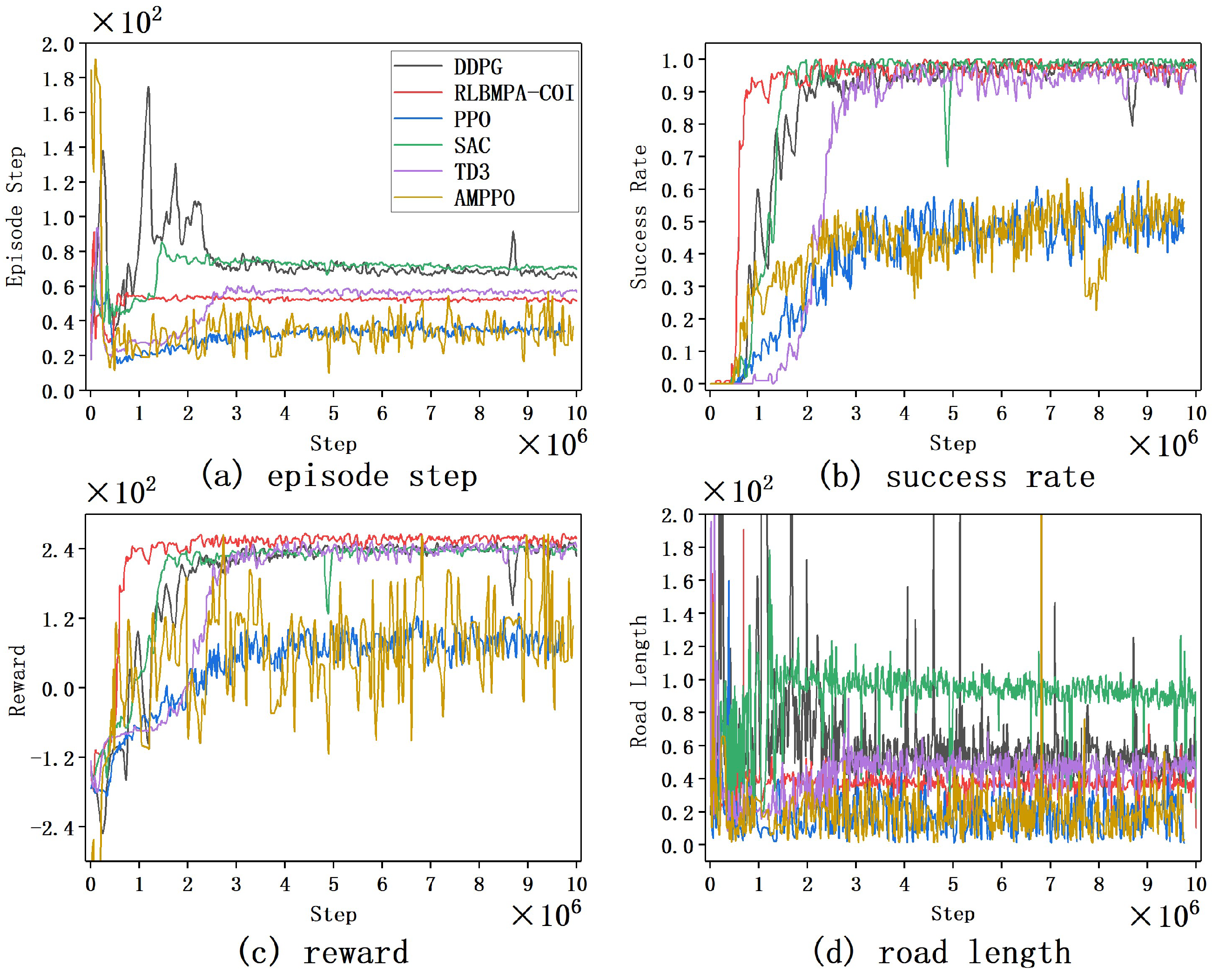 Remotesensing 15 03077 g006
