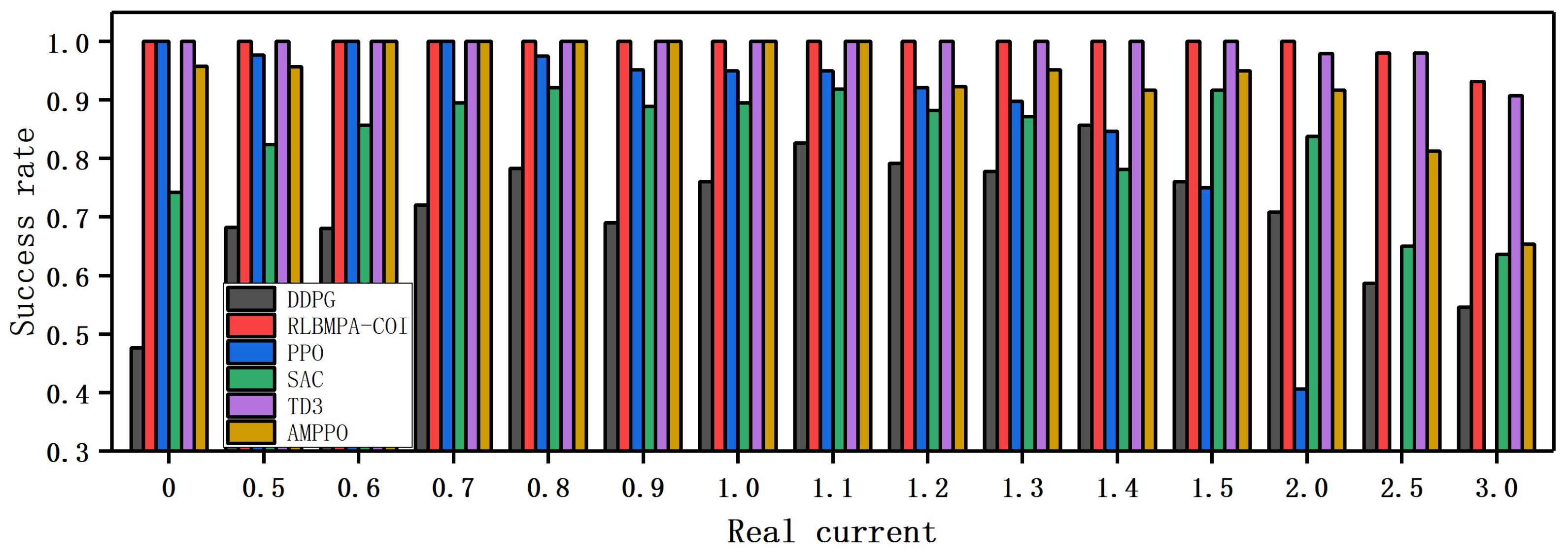 Remotesensing 15 03077 g012