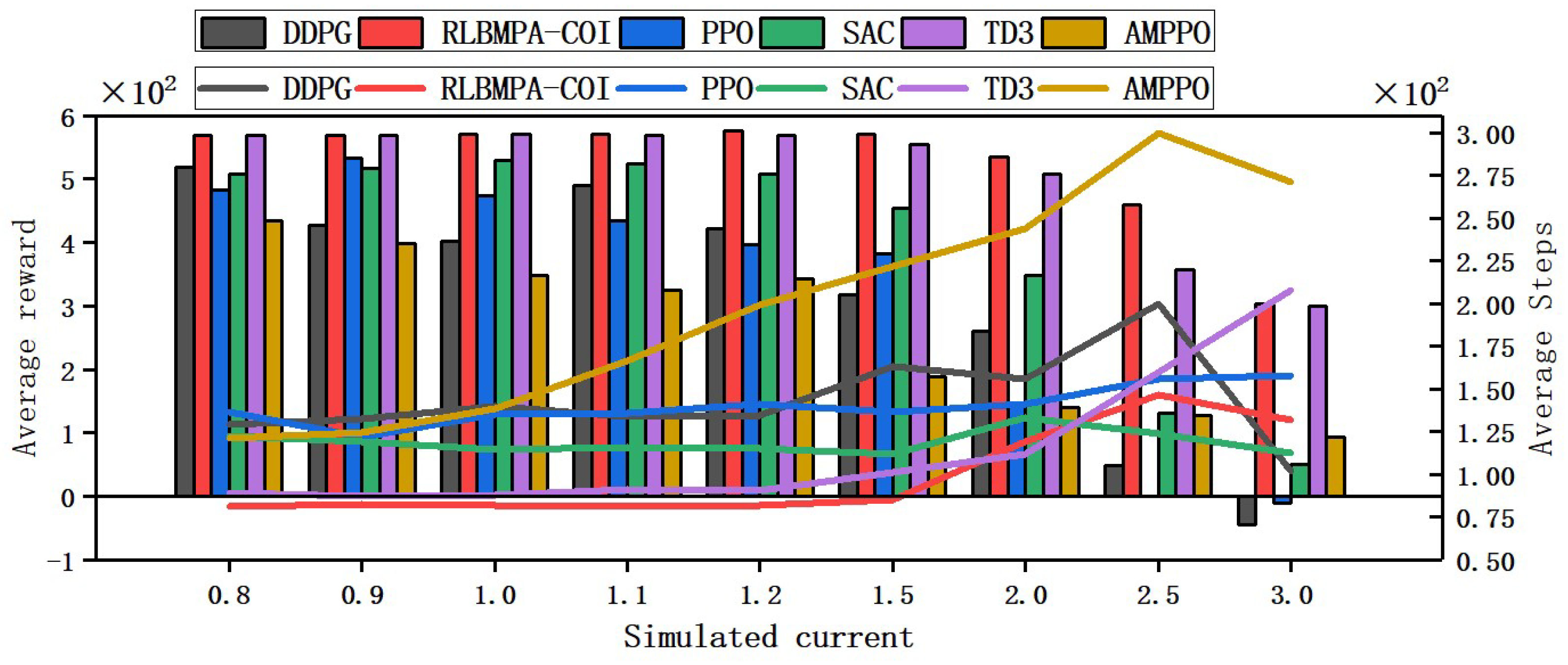 Remotesensing 15 03077 g013