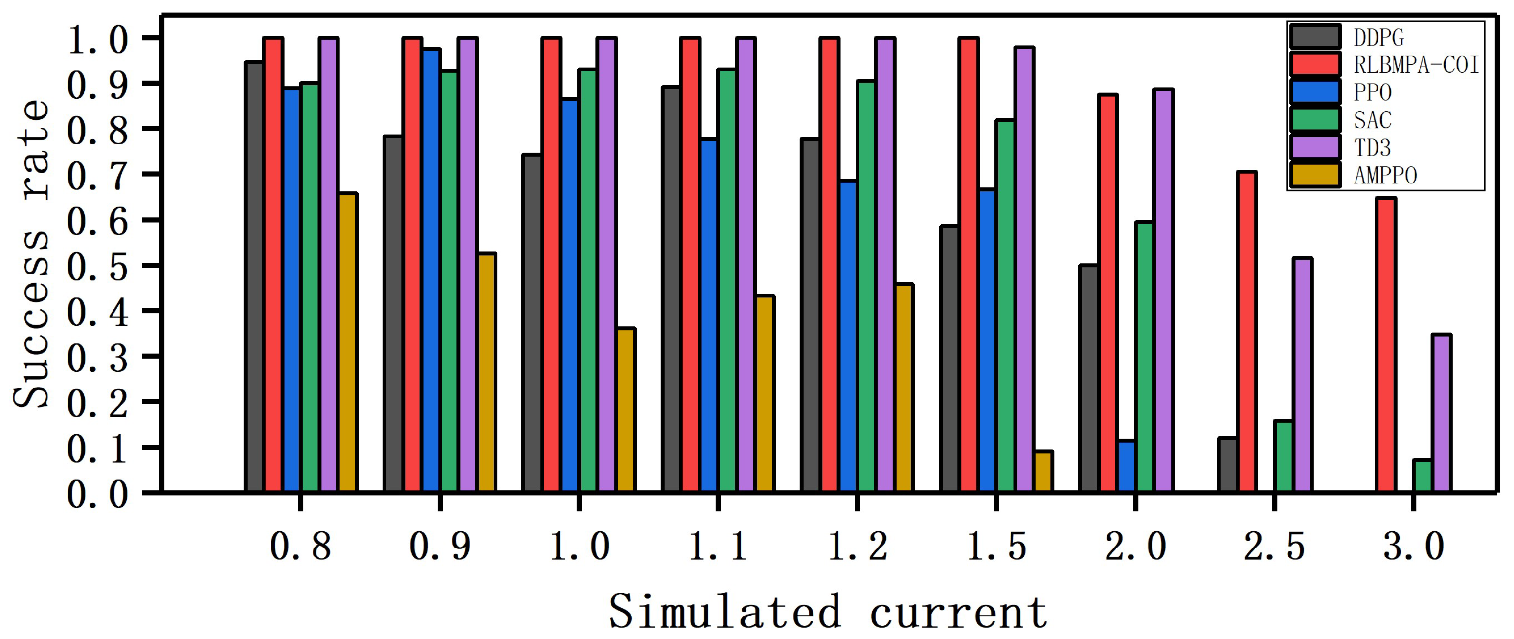 Remotesensing 15 03077 g014