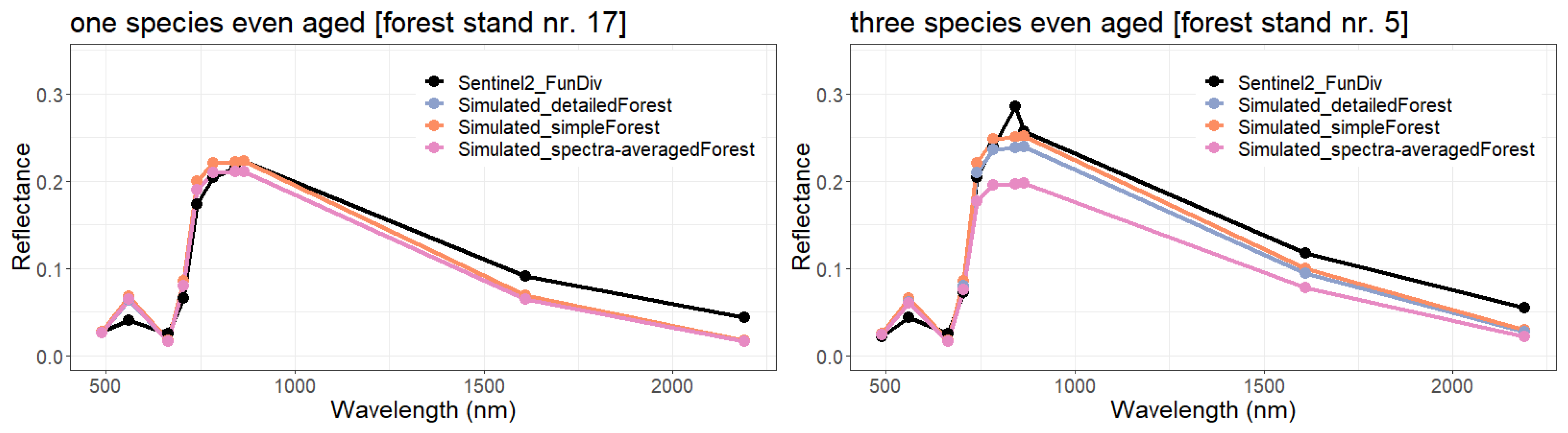 Remotesensing 15 03078 g004 Remotesensing 15 03078 g004