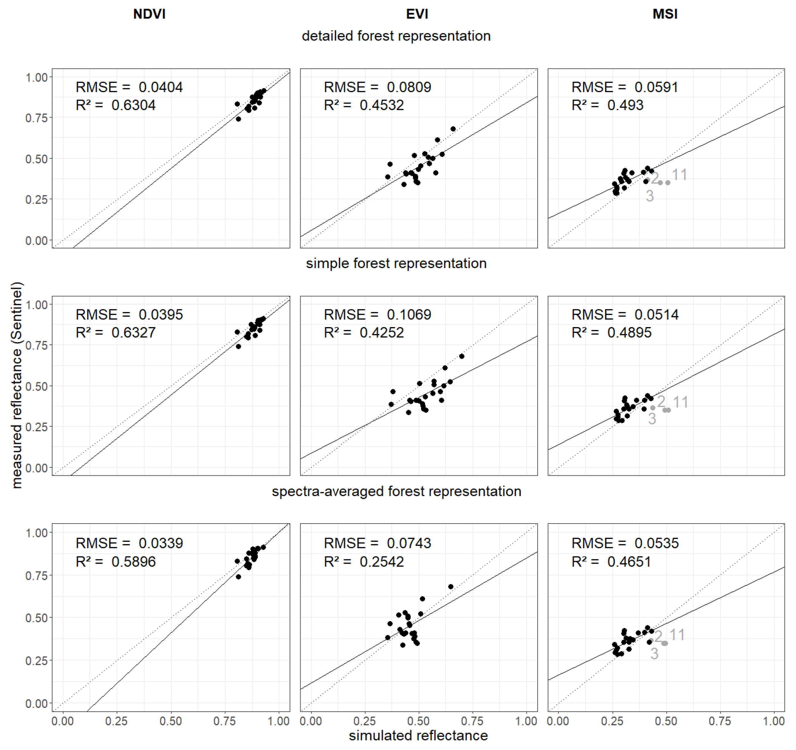 Remotesensing 15 03078 g005 Remotesensing 15 03078 g005