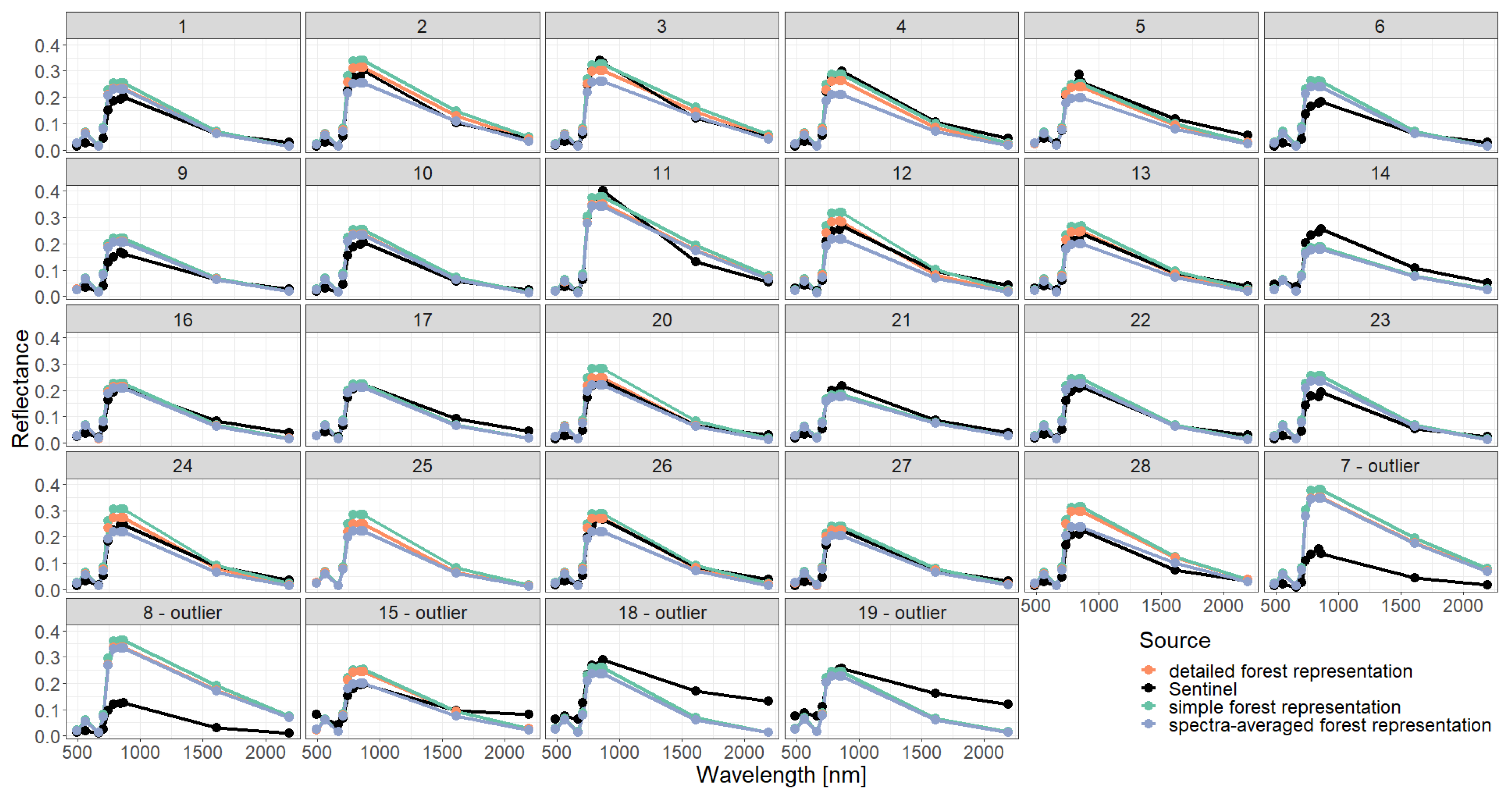 Remotesensing 15 03078 g0a10 Remotesensing 15 03078 g0a10