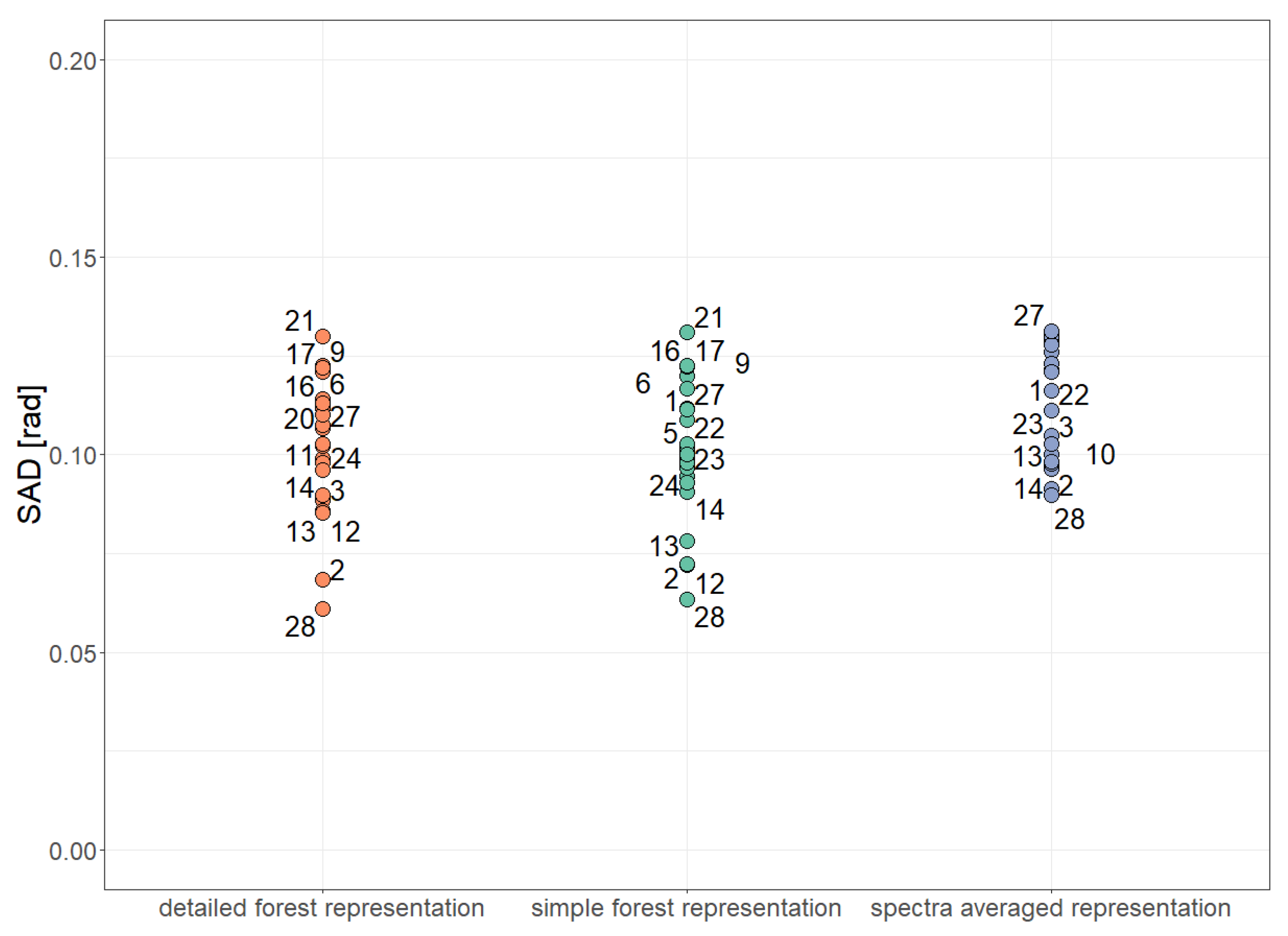 Remotesensing 15 03078 g0a12 Remotesensing 15 03078 g0a12