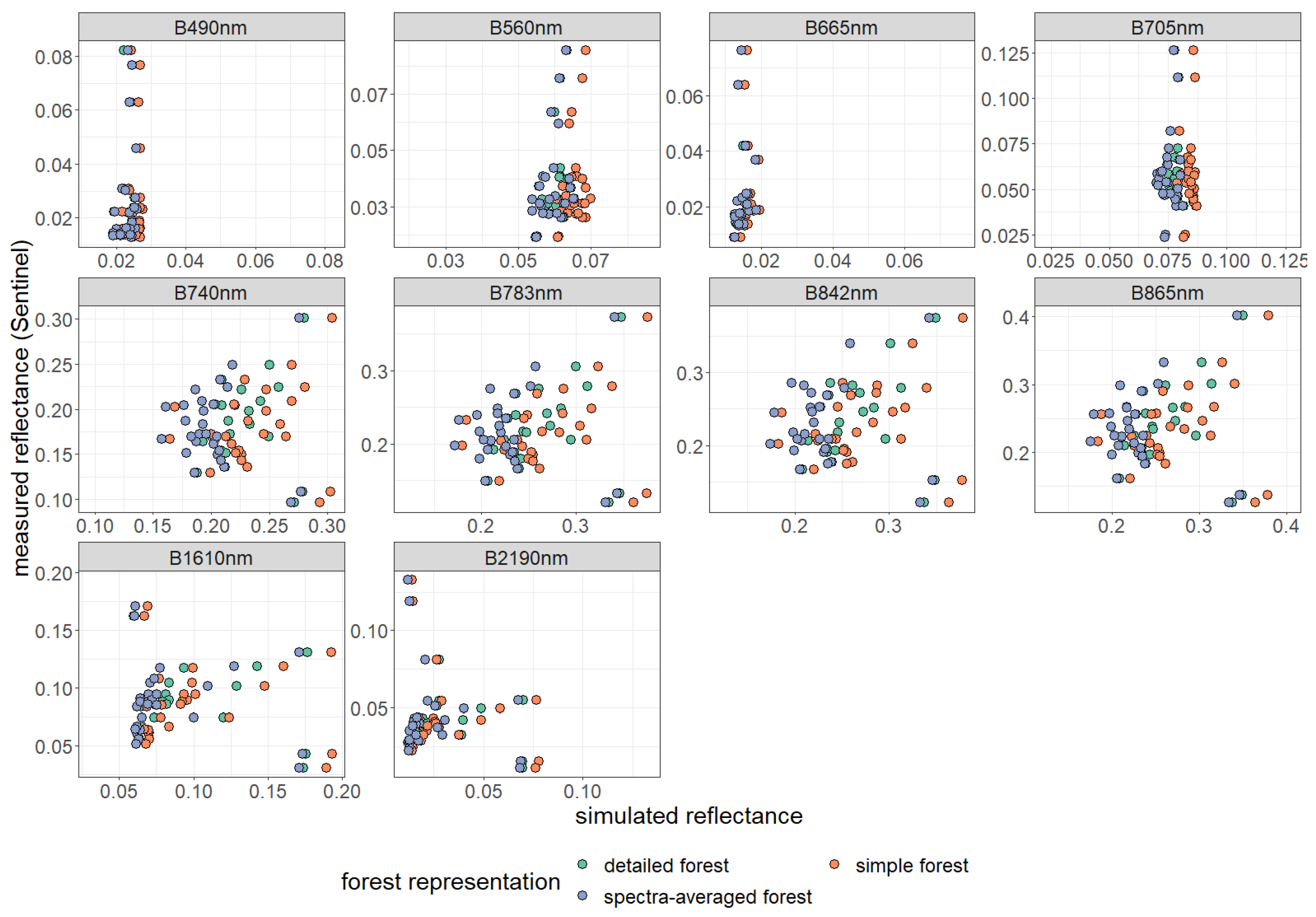 Remotesensing 15 03078 g0a13 Remotesensing 15 03078 g0a13