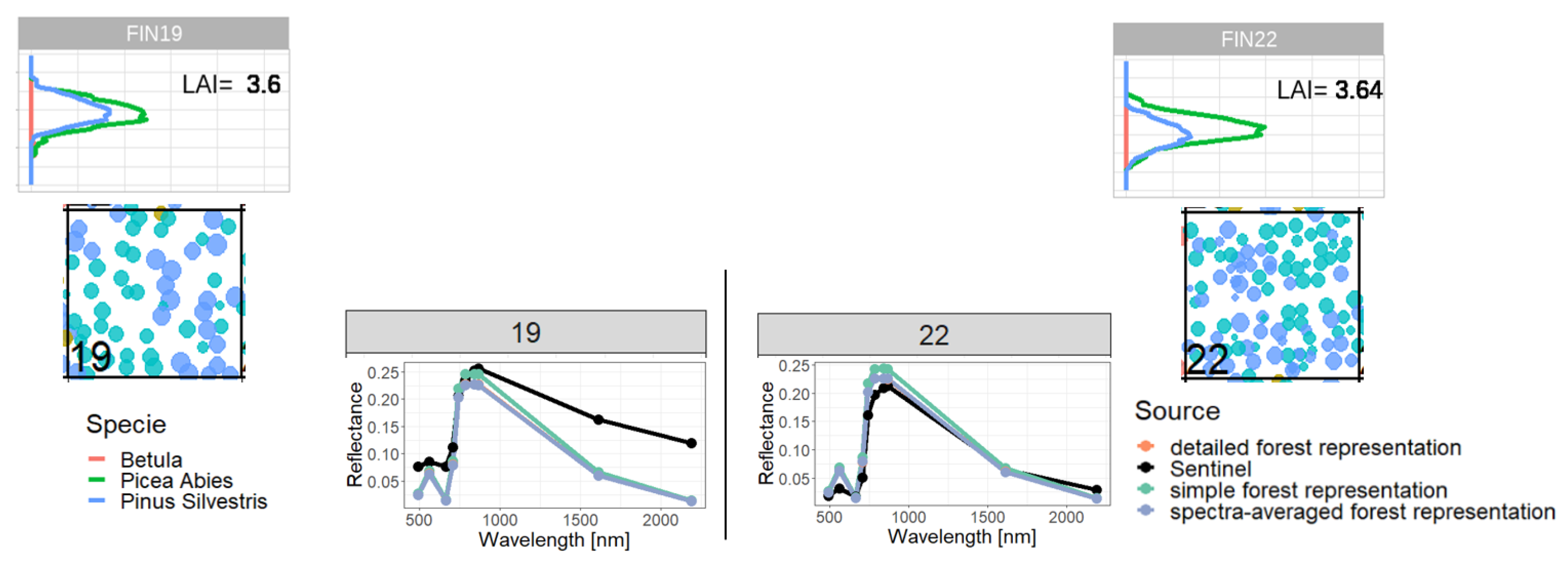 Remotesensing 15 03078 g0a16 Remotesensing 15 03078 g0a16