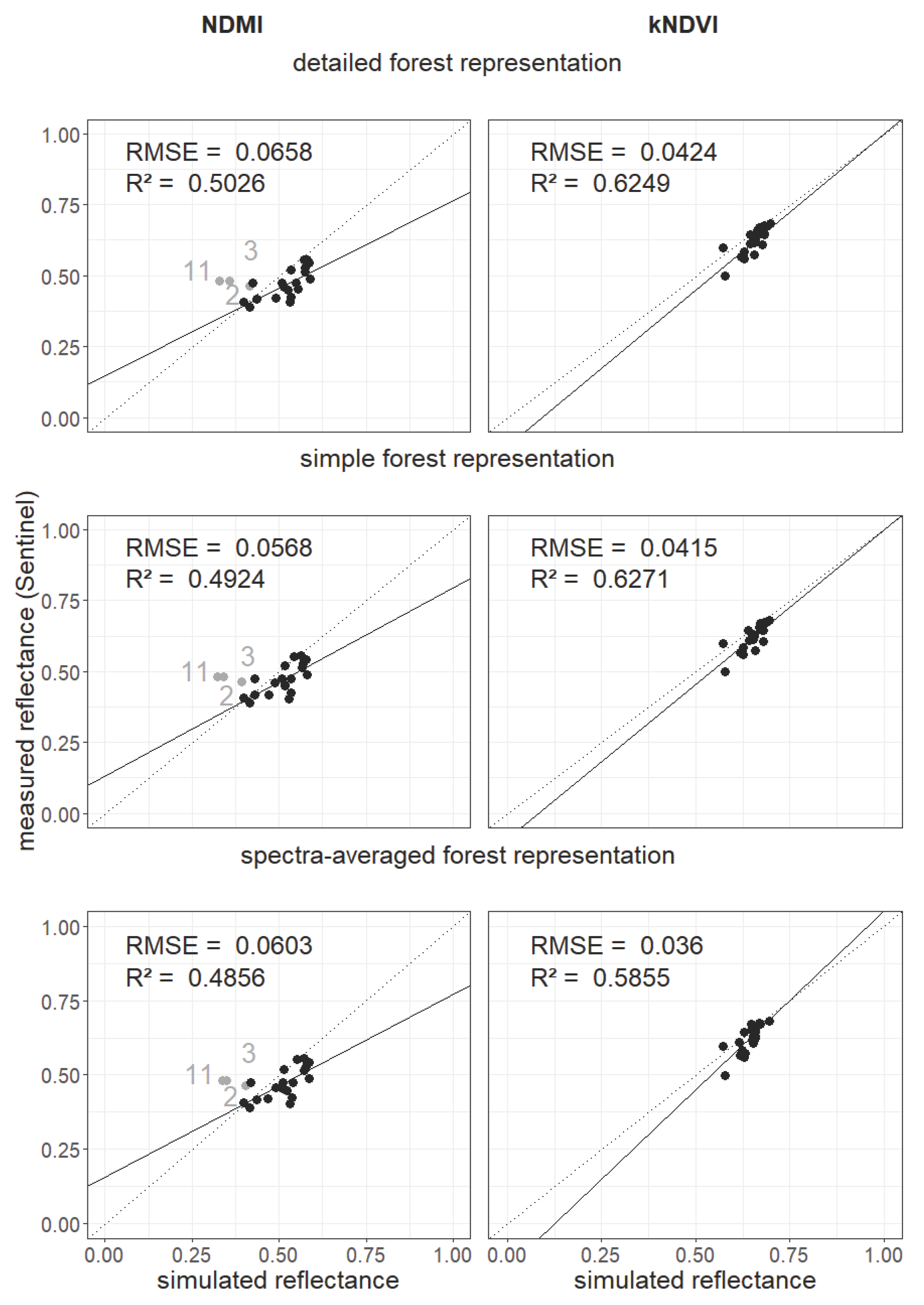 Remotesensing 15 03078 g0a19 Remotesensing 15 03078 g0a19
