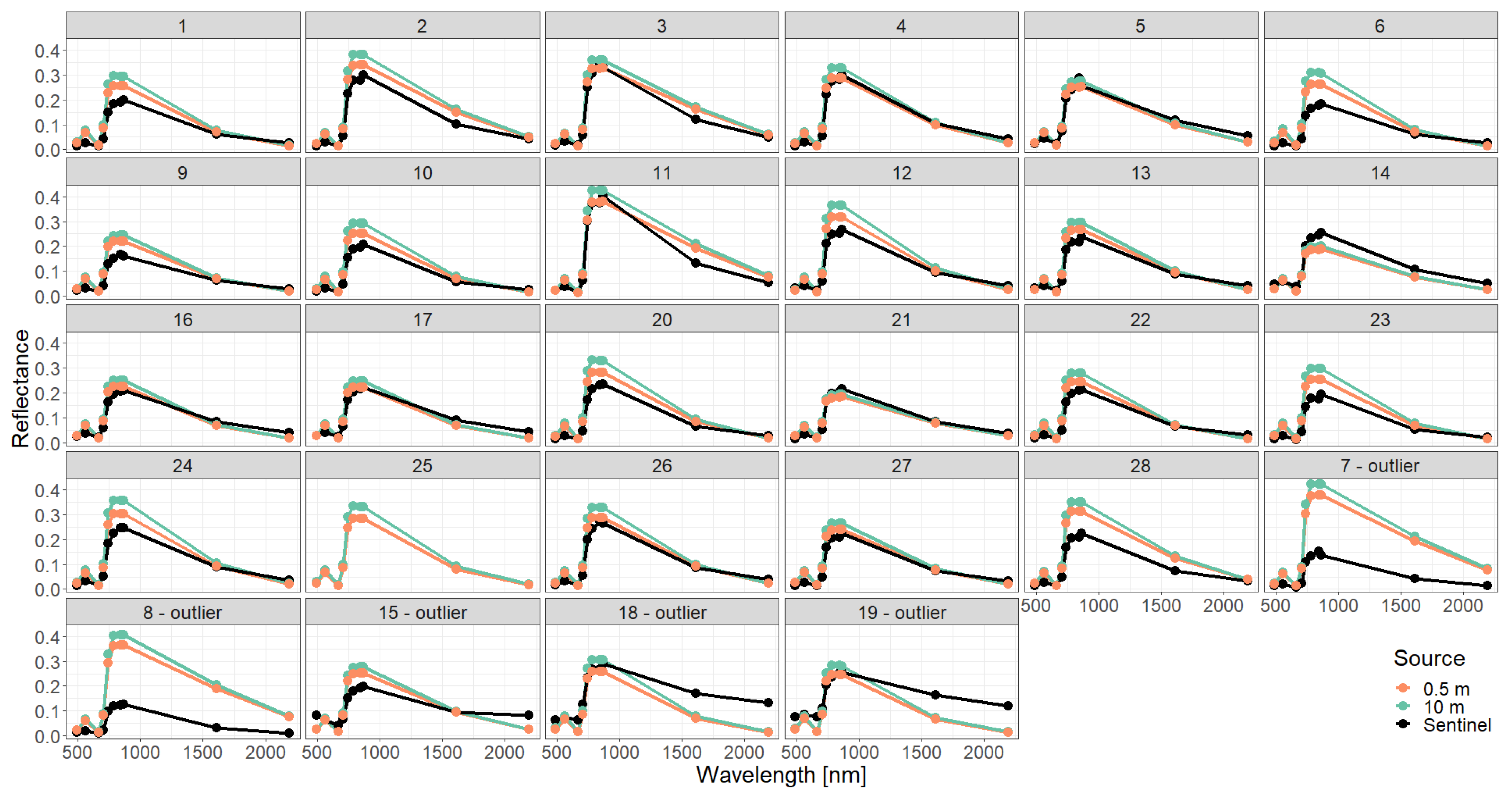 Remotesensing 15 03078 g0a6 Remotesensing 15 03078 g0a6