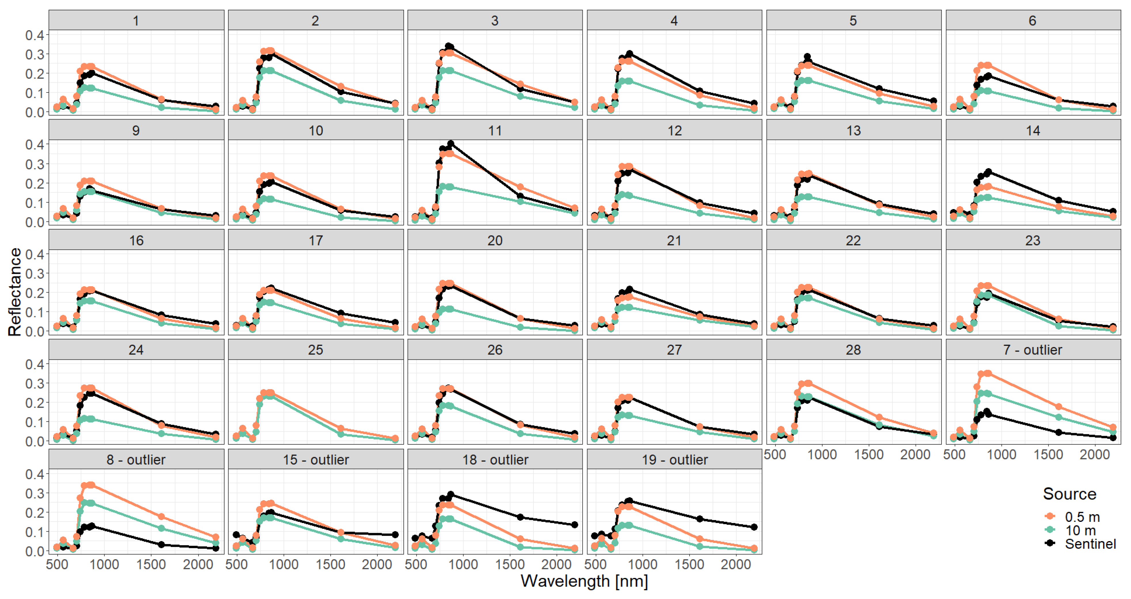 Remotesensing 15 03078 g0a7 Remotesensing 15 03078 g0a7