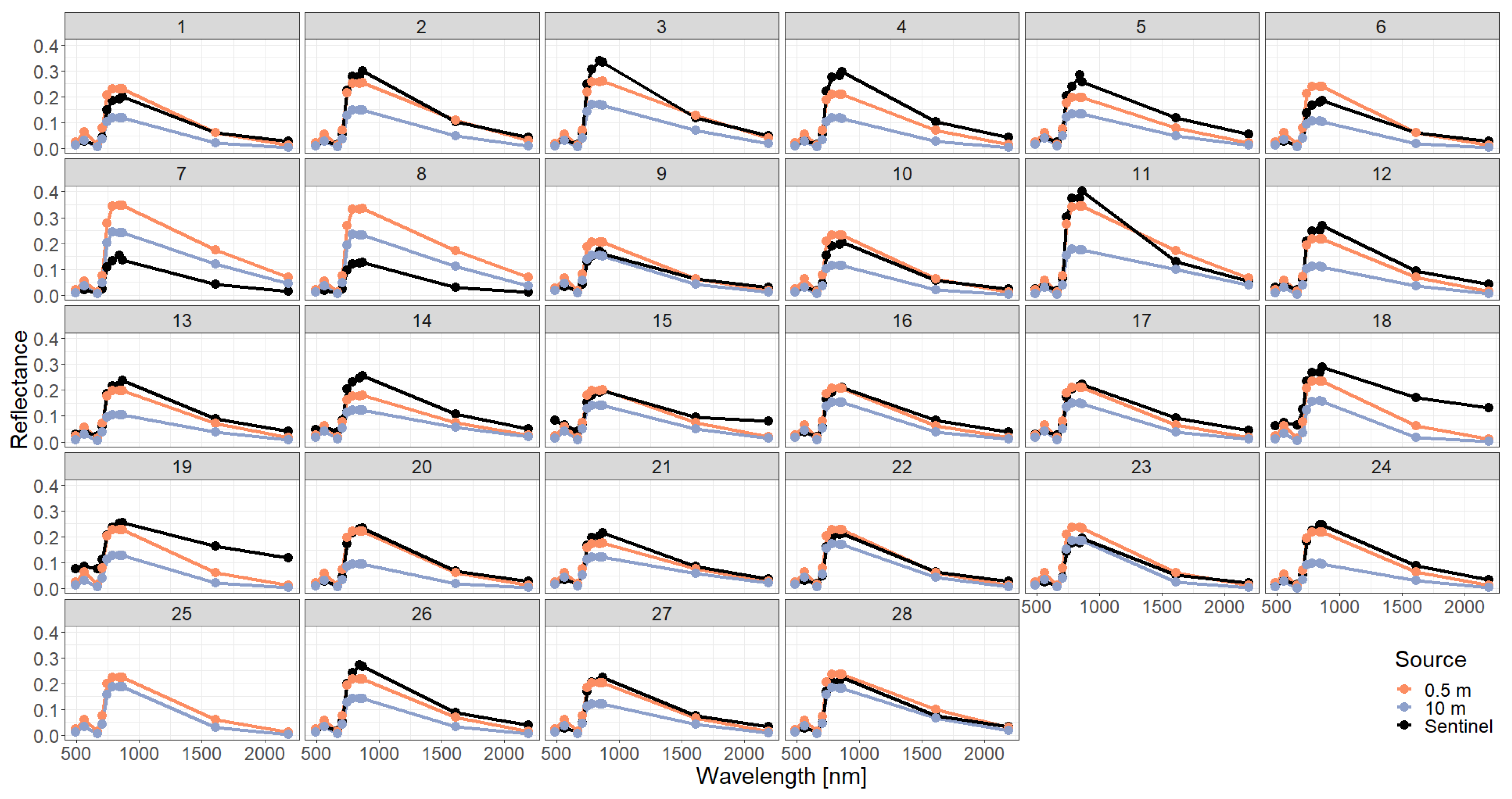 Remotesensing 15 03078 g0a8 Remotesensing 15 03078 g0a8