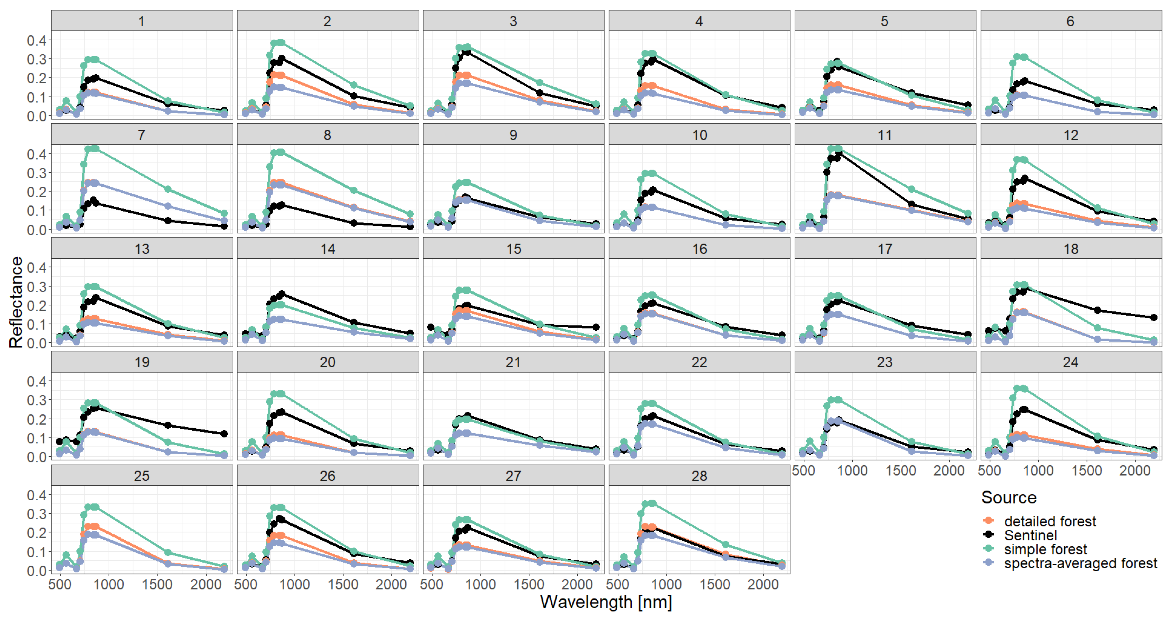 Remotesensing 15 03078 g0a9 Remotesensing 15 03078 g0a9