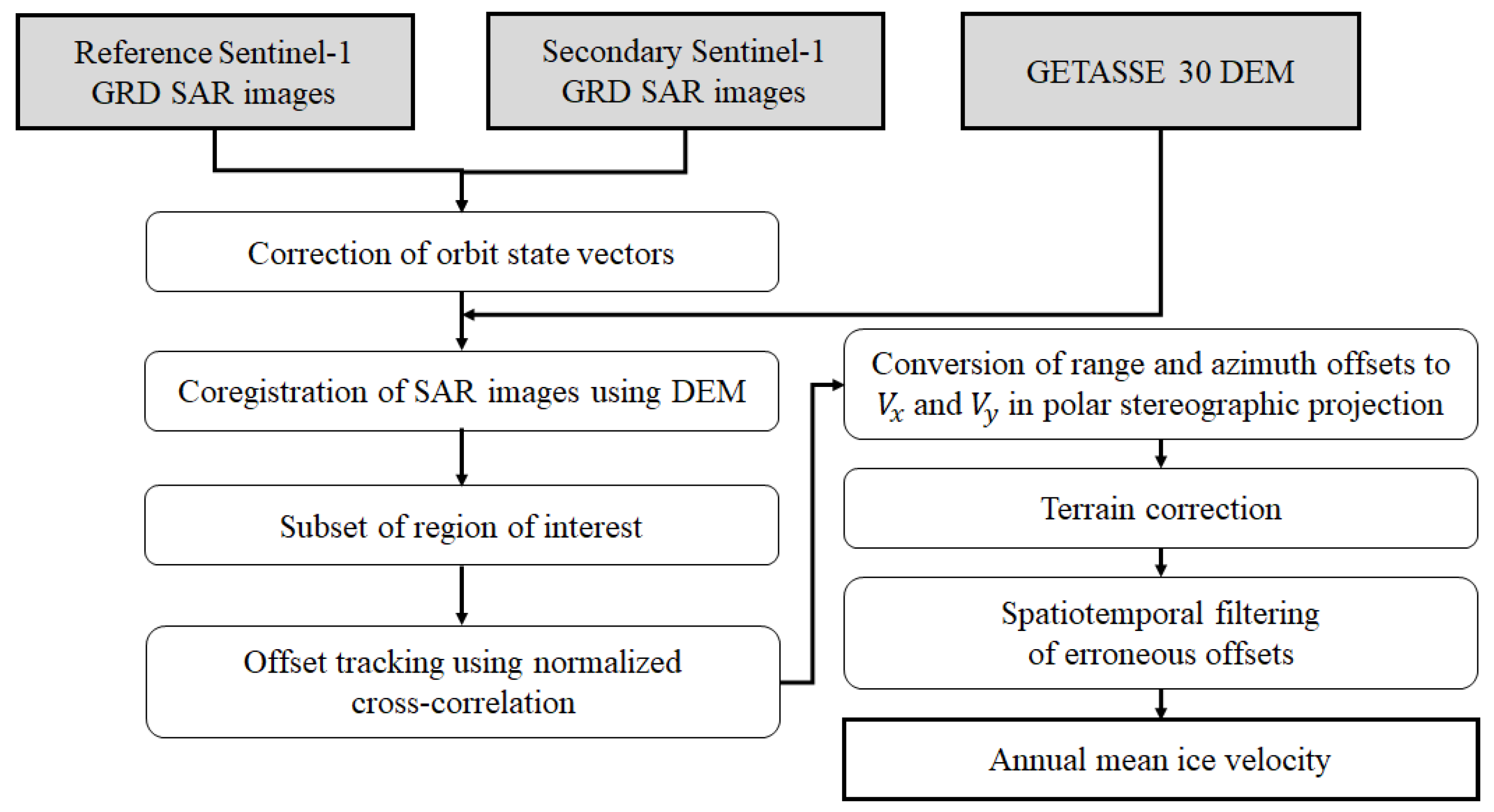 Remotesensing 15 03079 g002