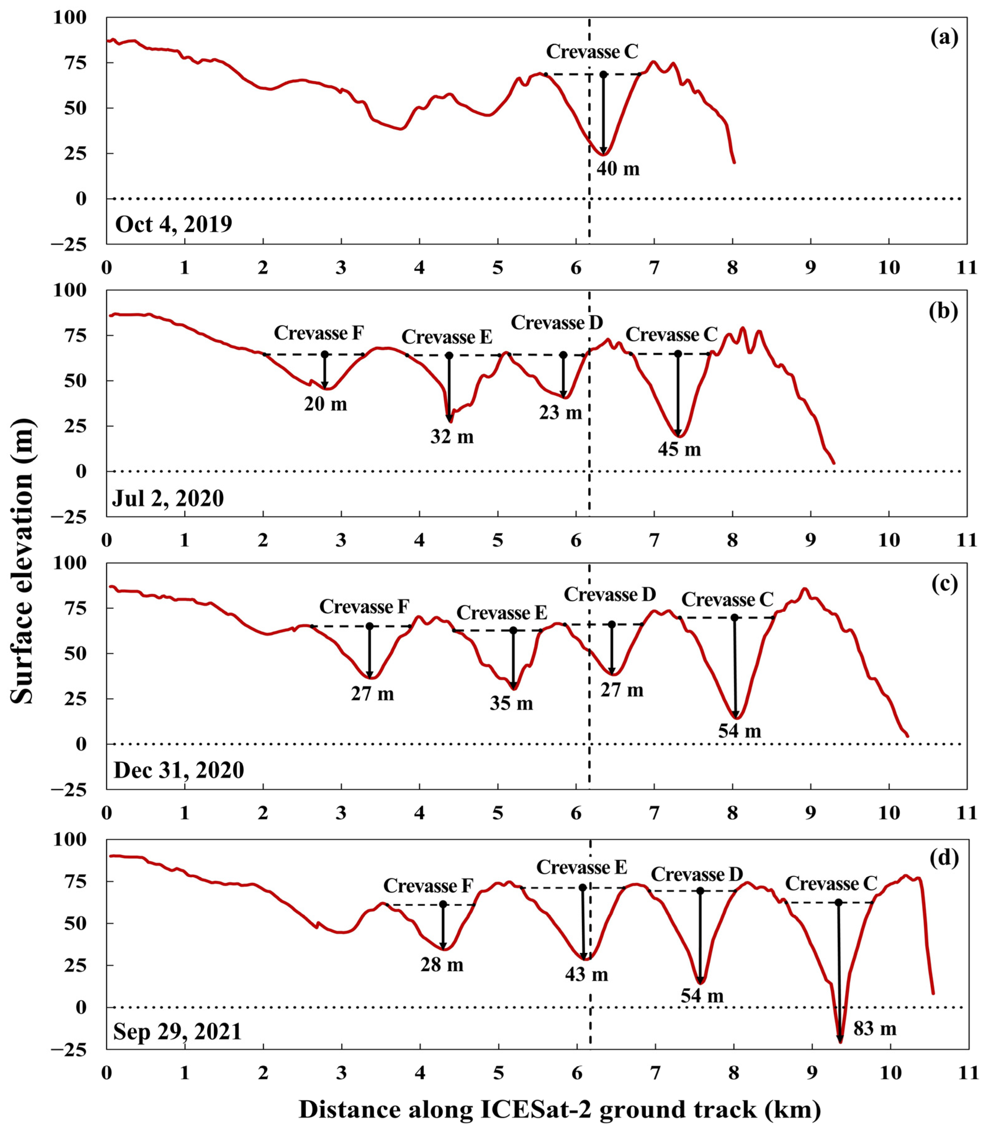 Remotesensing 15 03079 g013