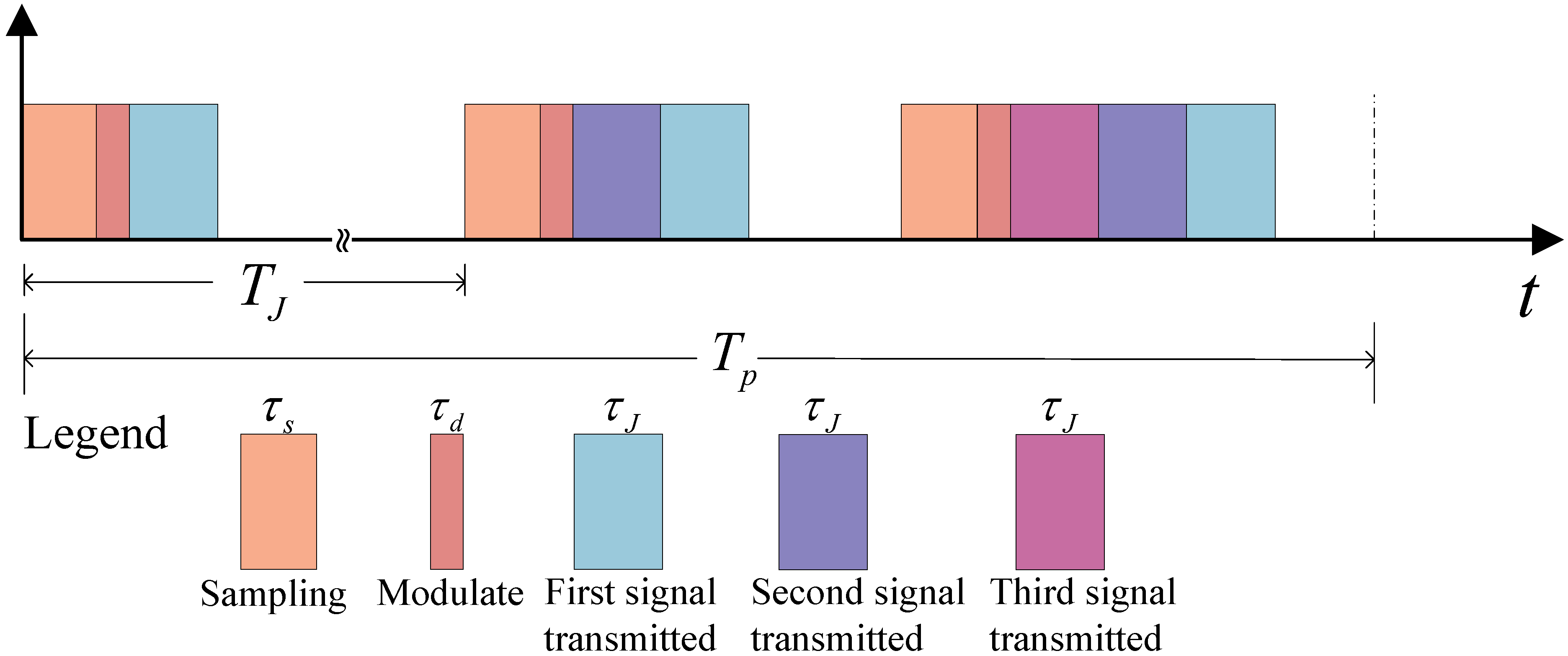 Remotesensing 15 03080 g003