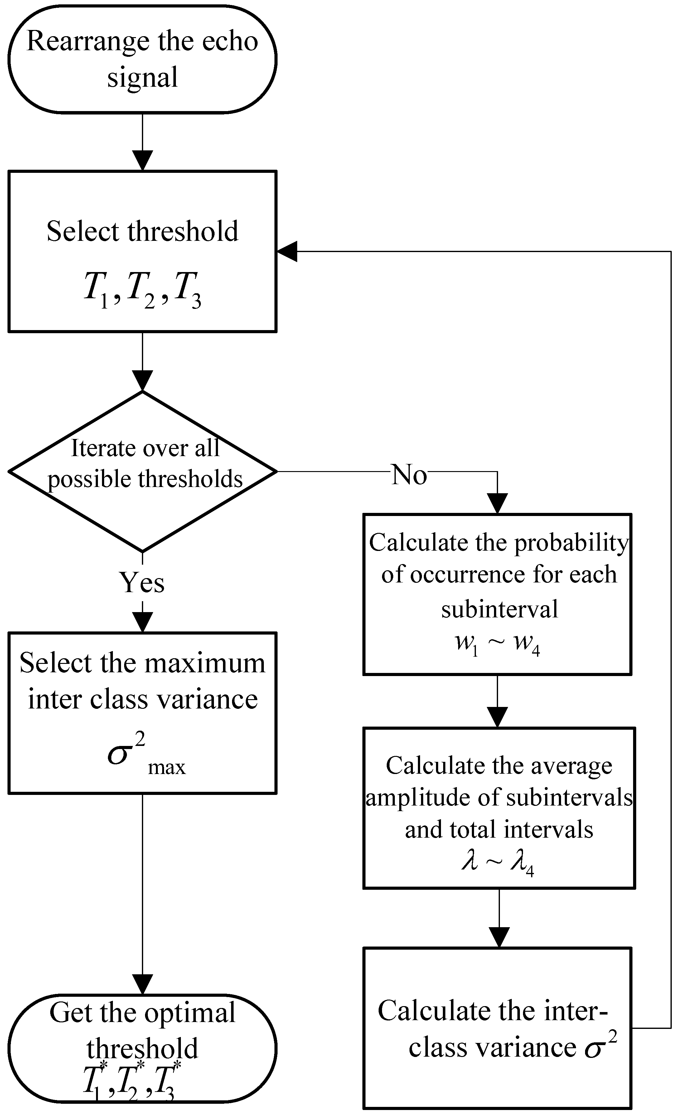 Remotesensing 15 03080 g005