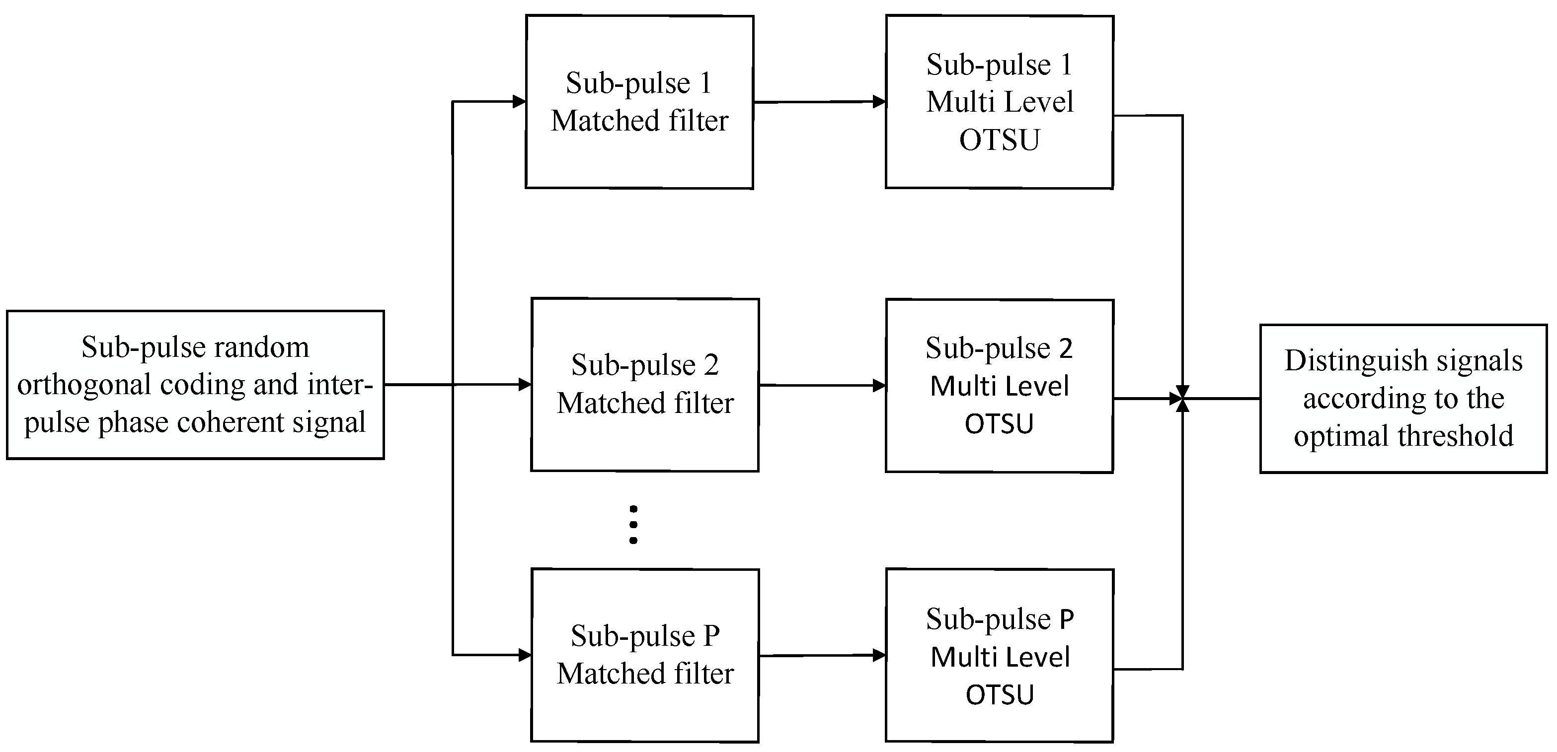 Remotesensing 15 03080 g006