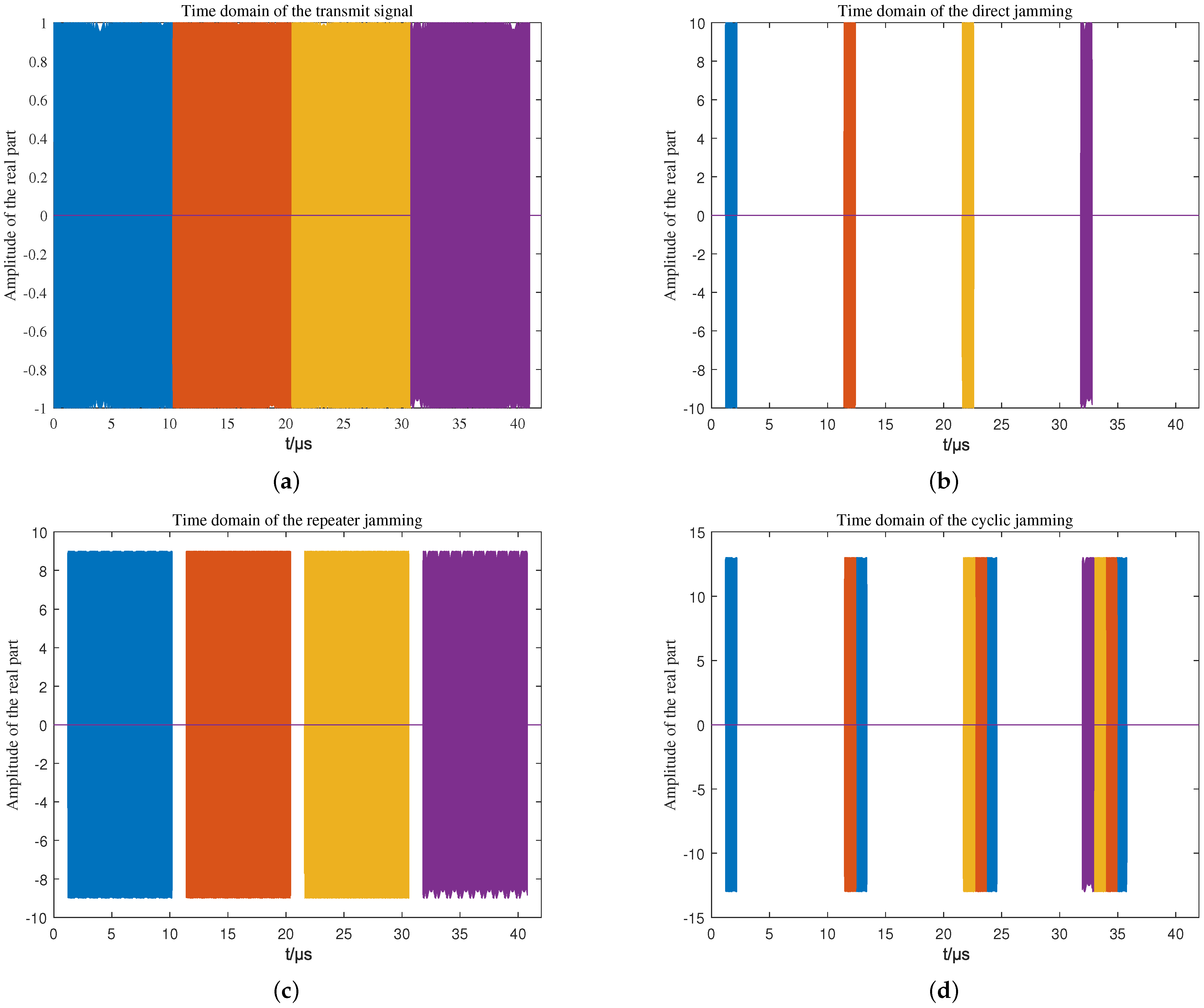 Remotesensing 15 03080 g007