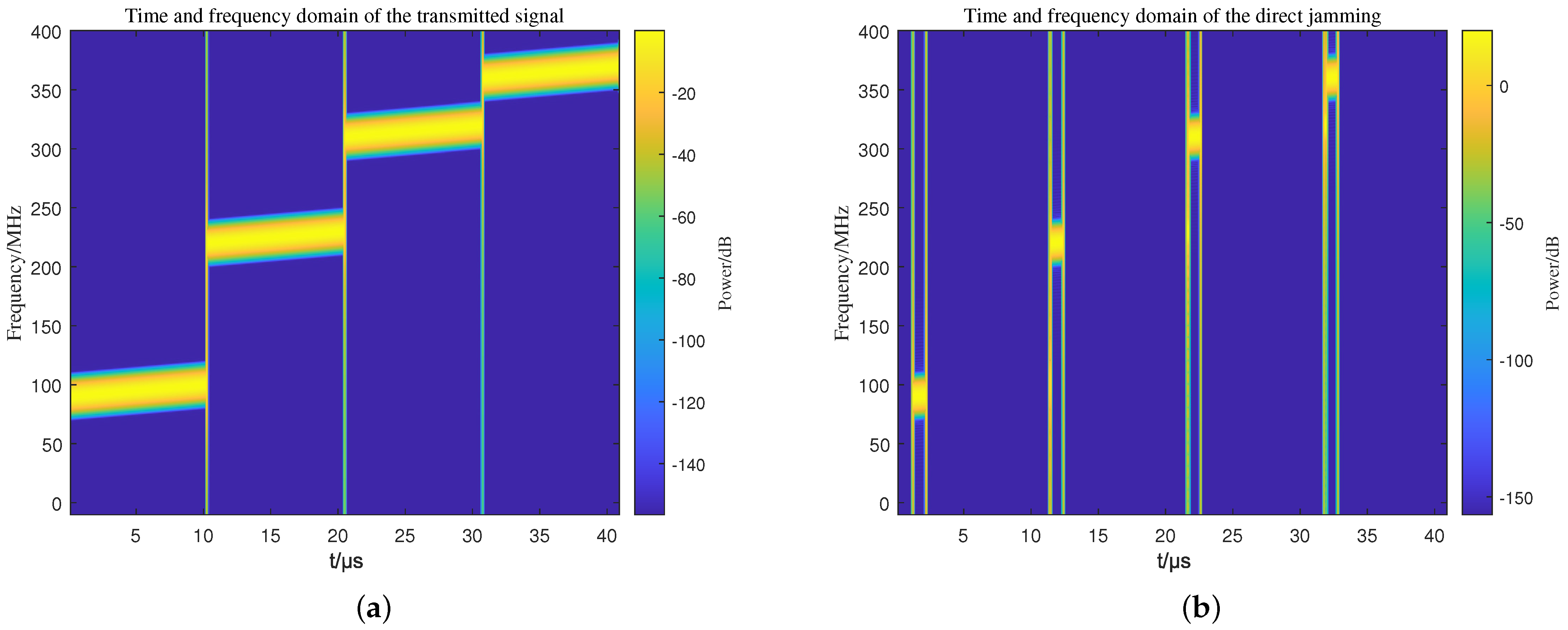 Remotesensing 15 03080 g008a