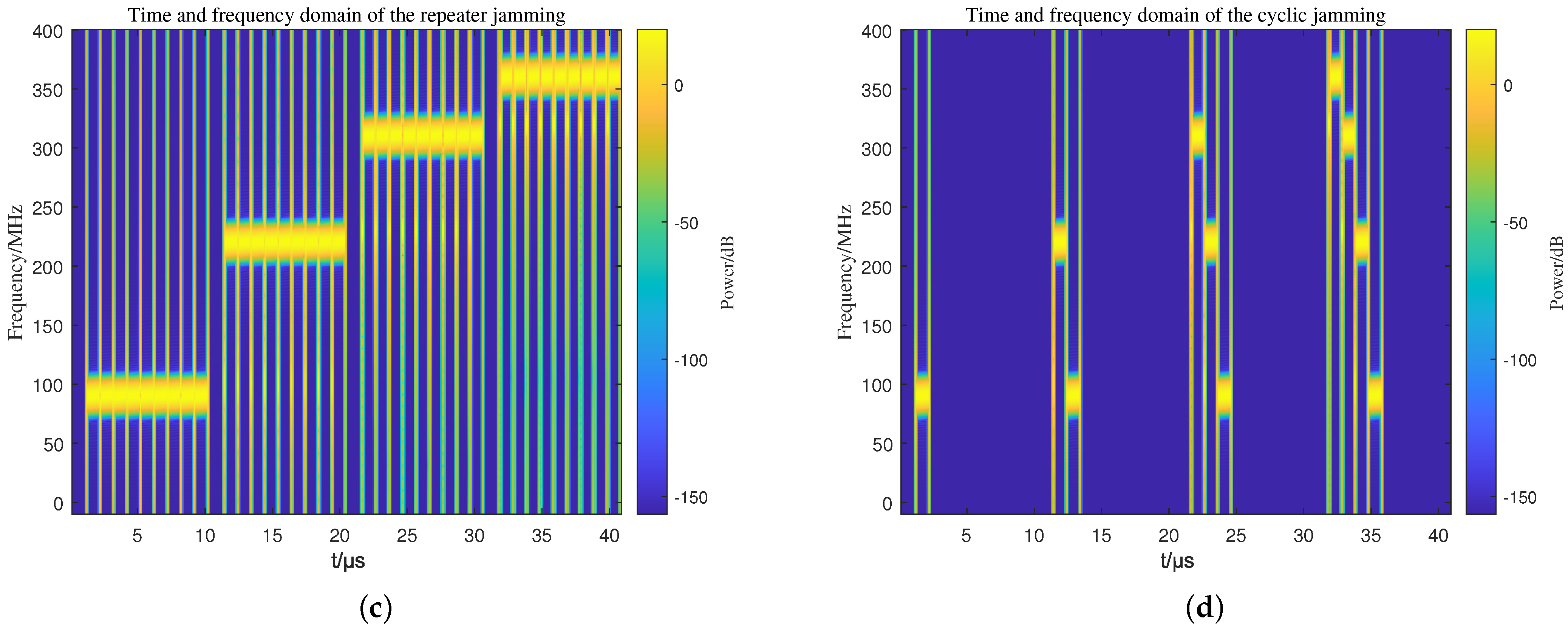 Remotesensing 15 03080 g008b