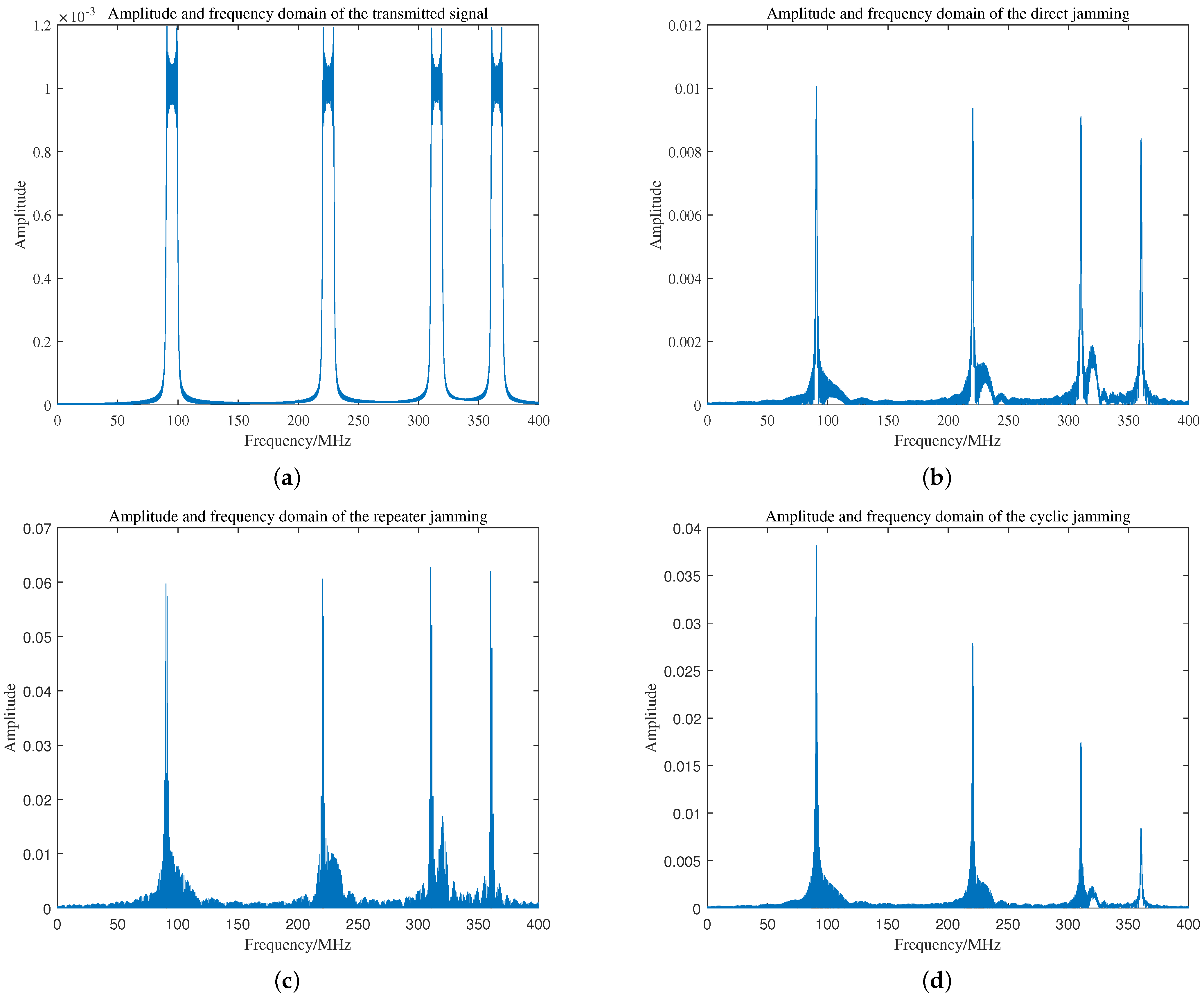 Remotesensing 15 03080 g009