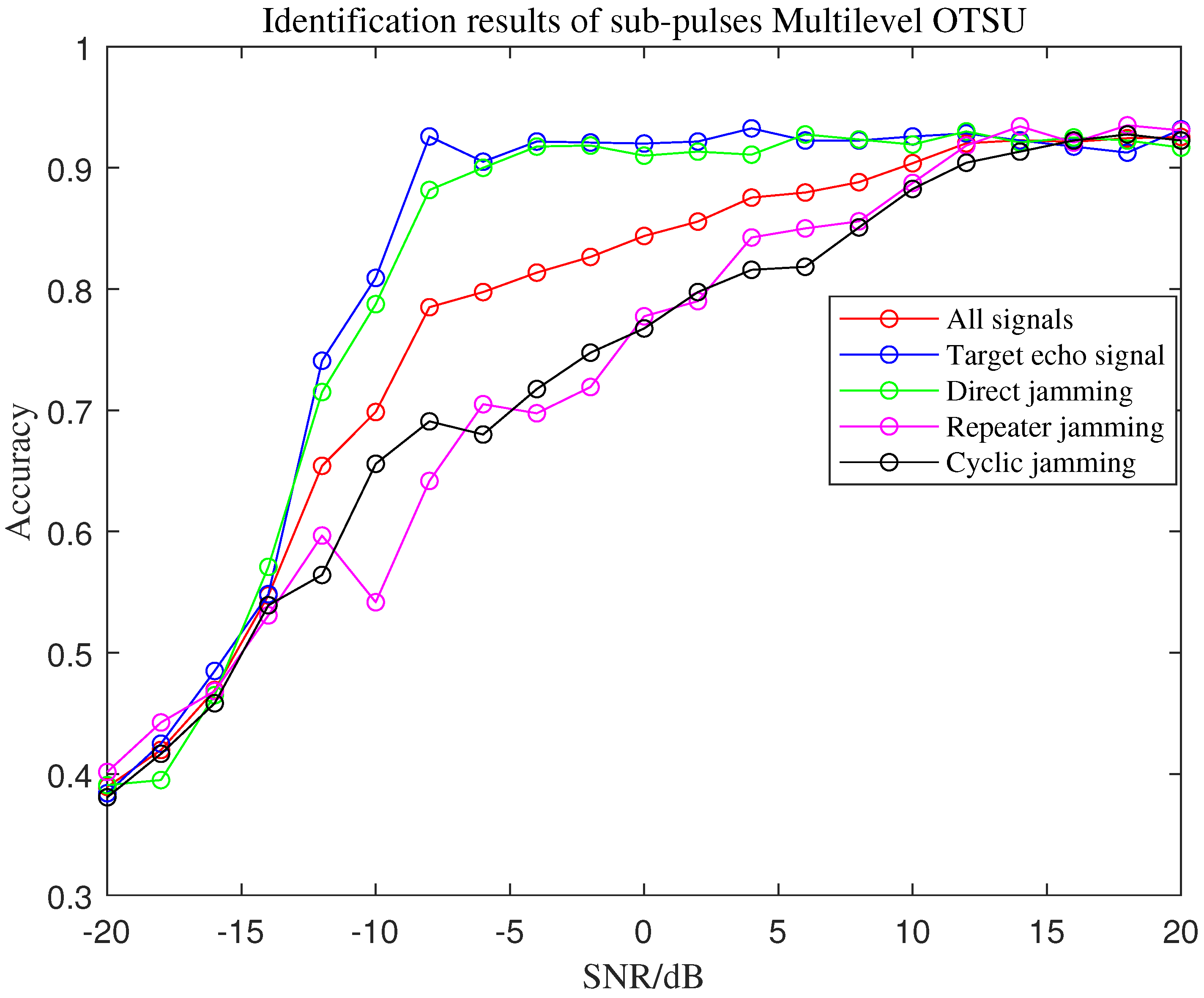 Remotesensing 15 03080 g015