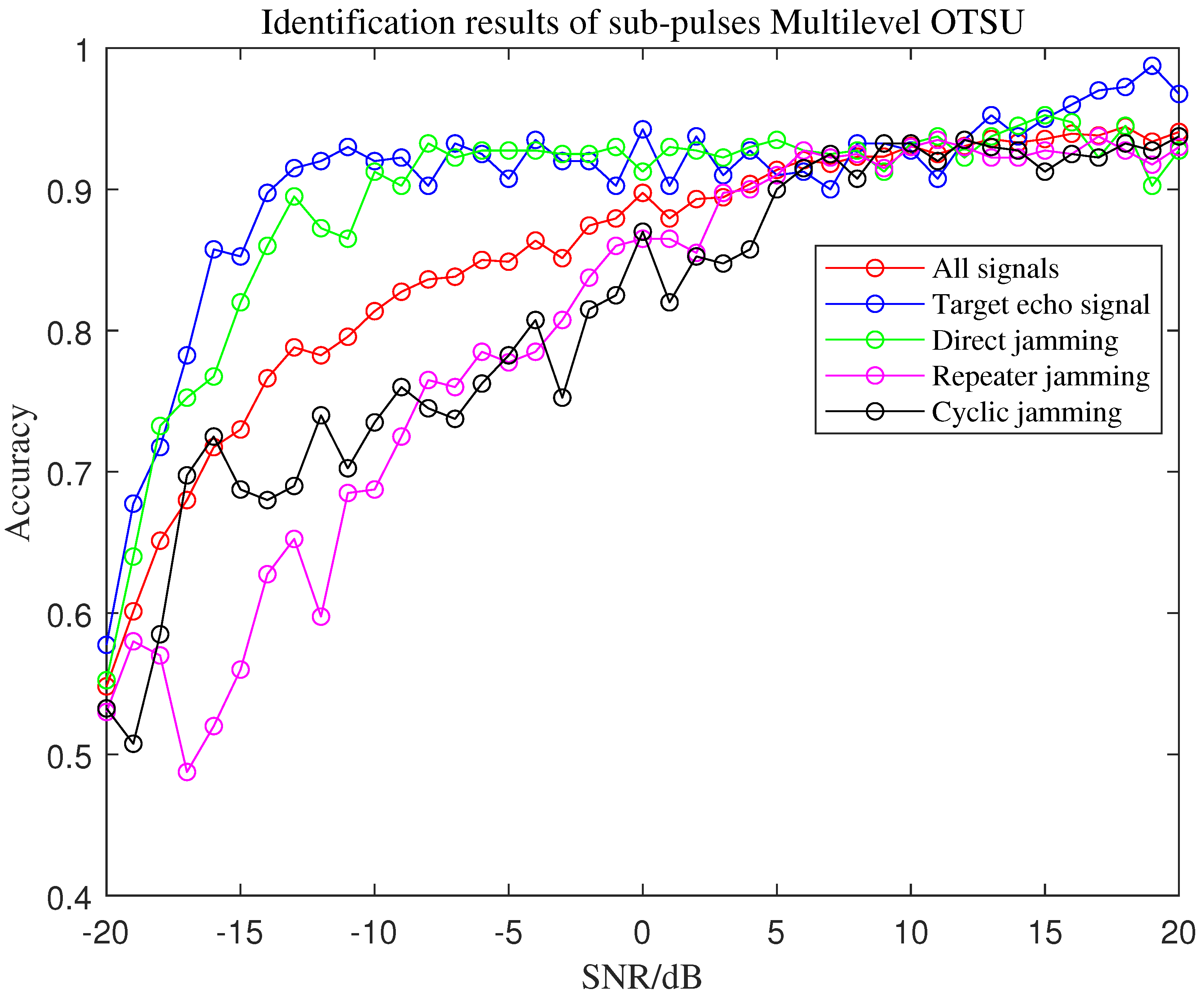 Remotesensing 15 03080 g017