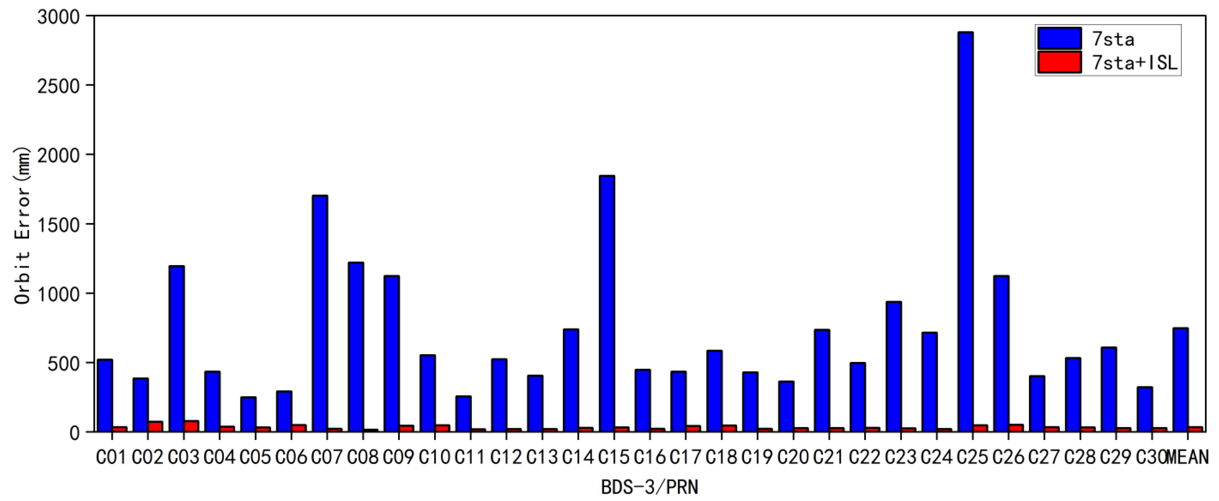 Remotesensing 15 03081 g003 Remotesensing 15 03081 g003