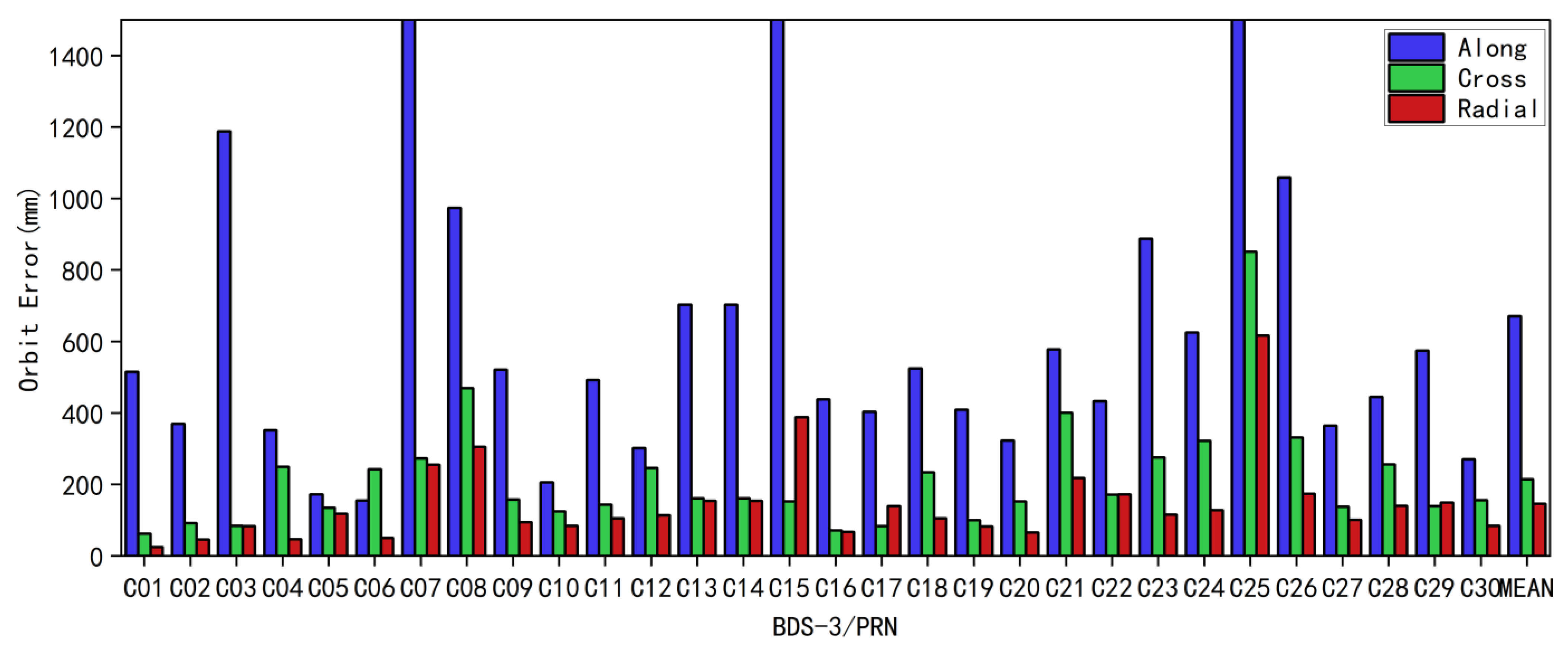 Remotesensing 15 03081 g004 Remotesensing 15 03081 g004