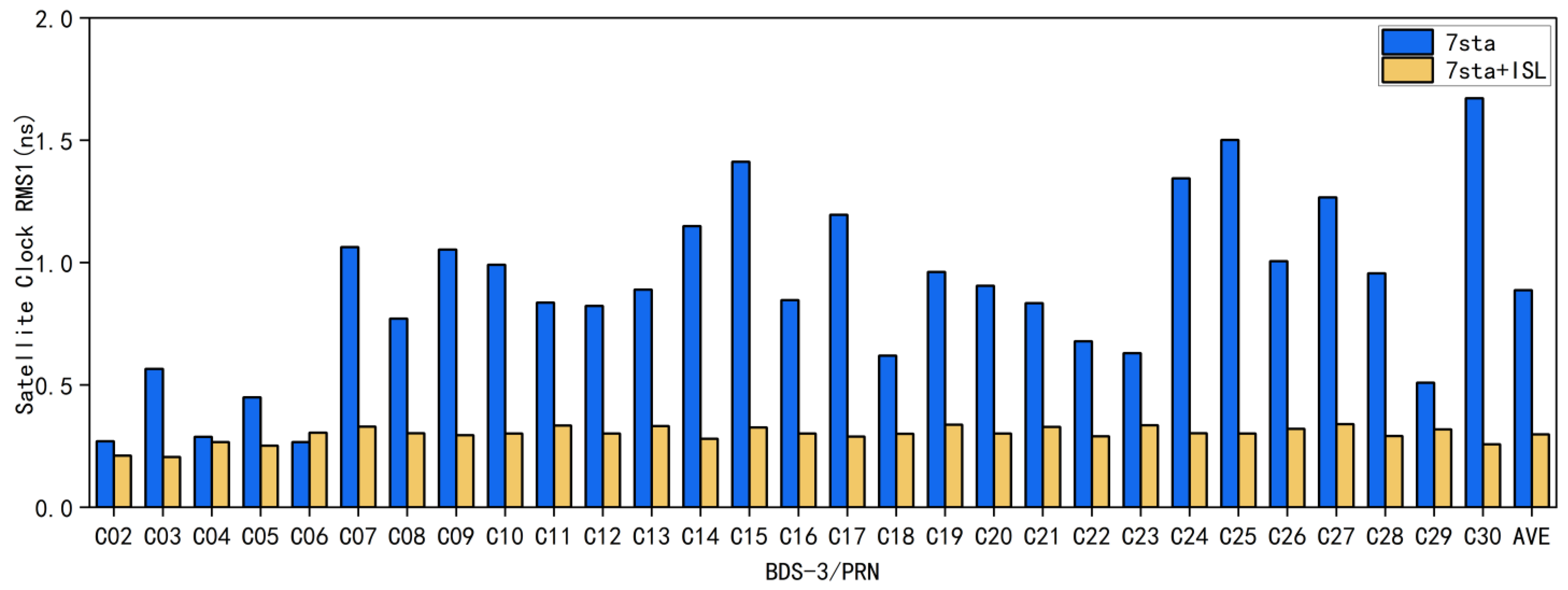 Remotesensing 15 03081 g006 Remotesensing 15 03081 g006
