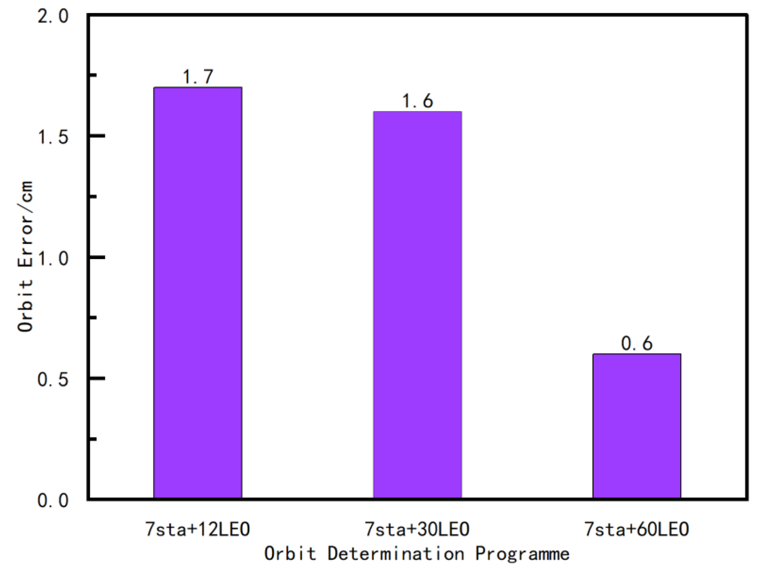 Remotesensing 15 03081 g008 Remotesensing 15 03081 g008