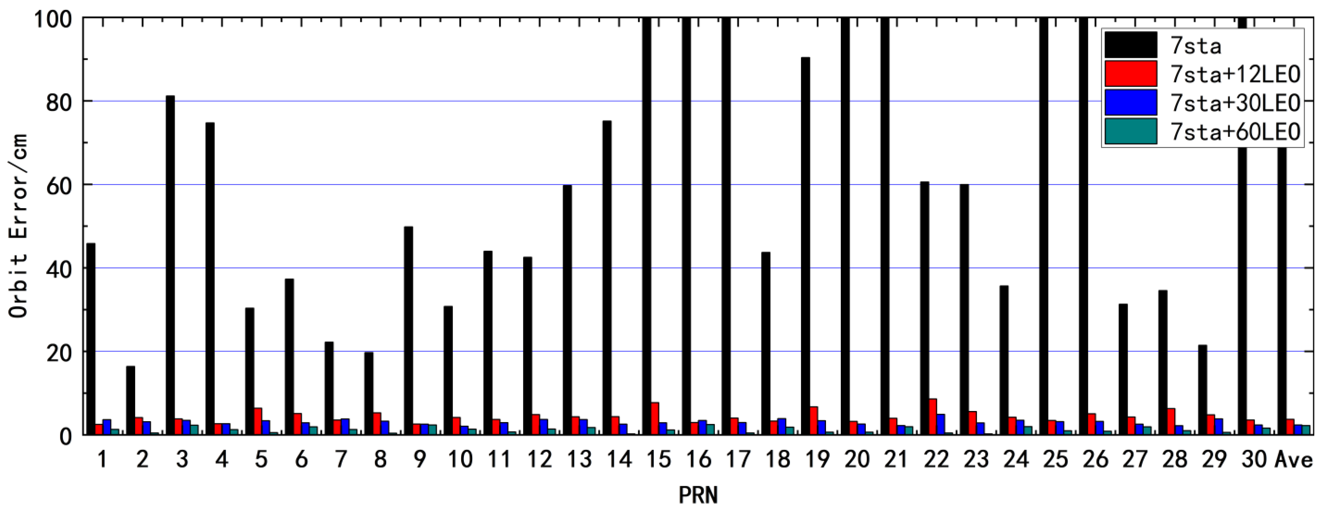 Remotesensing 15 03081 g009 Remotesensing 15 03081 g009