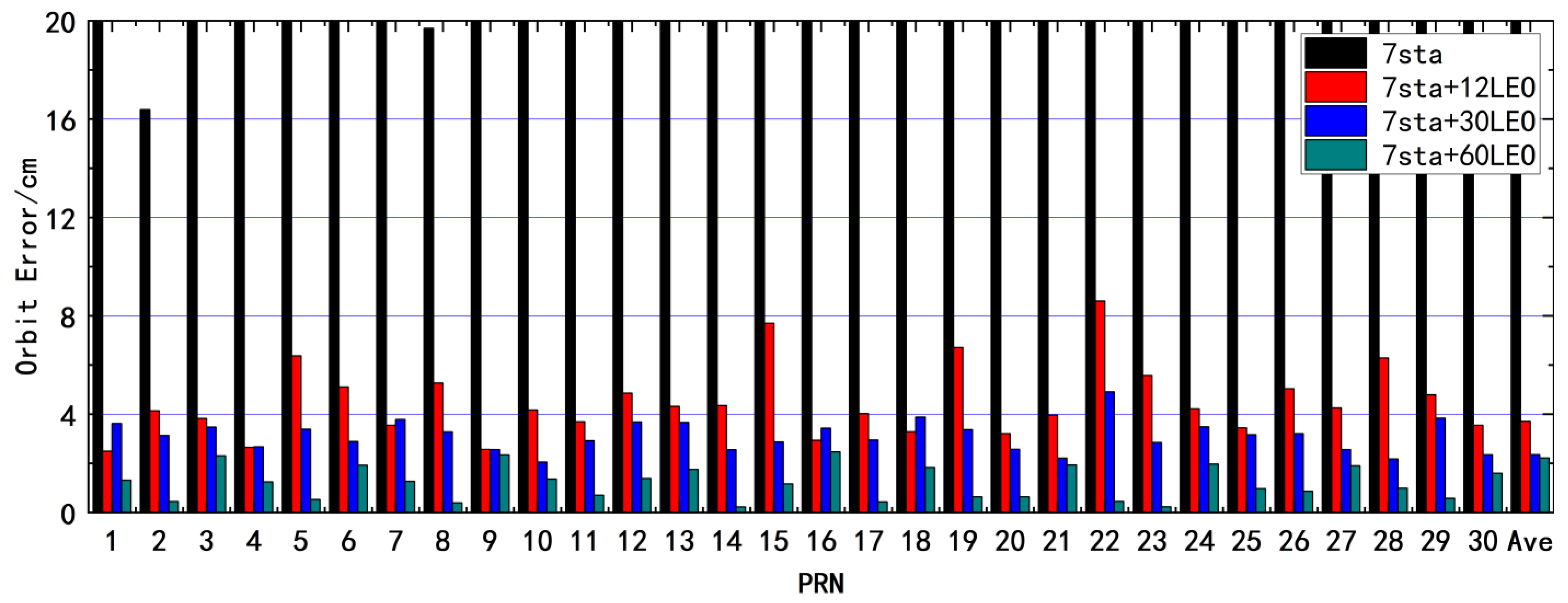 Remotesensing 15 03081 g010 Remotesensing 15 03081 g010