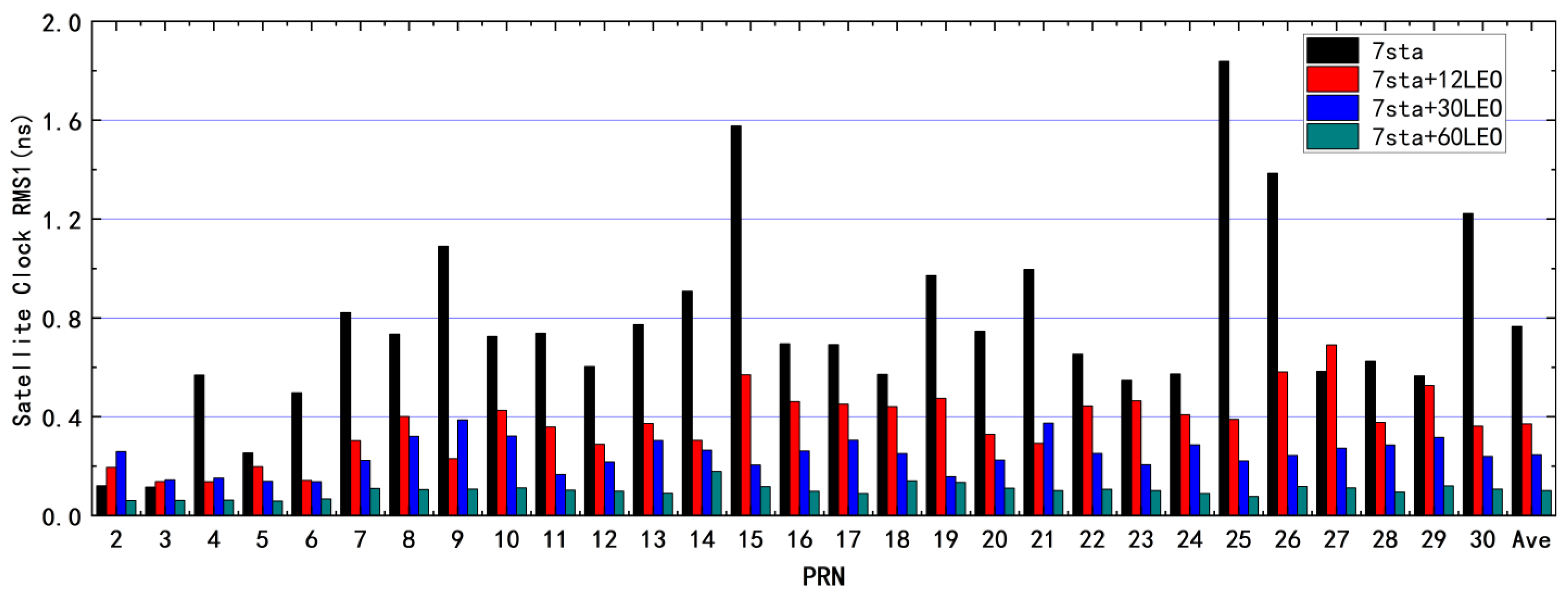 Remotesensing 15 03081 g011 Remotesensing 15 03081 g011
