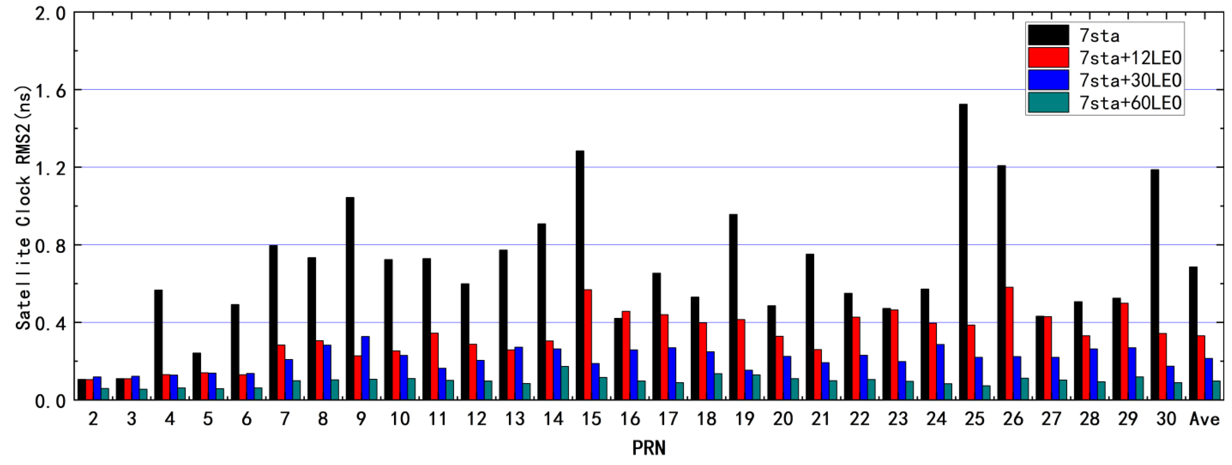 Remotesensing 15 03081 g012 Remotesensing 15 03081 g012