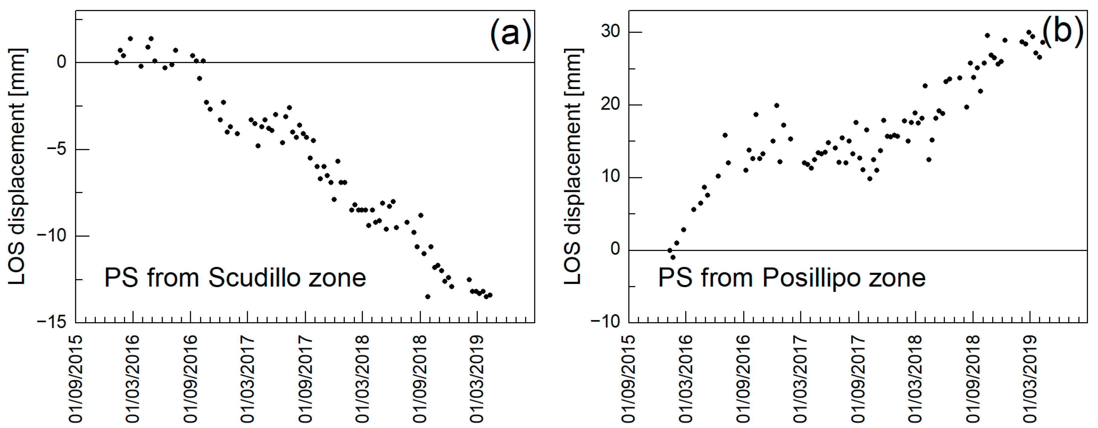 Remotesensing 15 03082 g003 Remotesensing 15 03082 g003