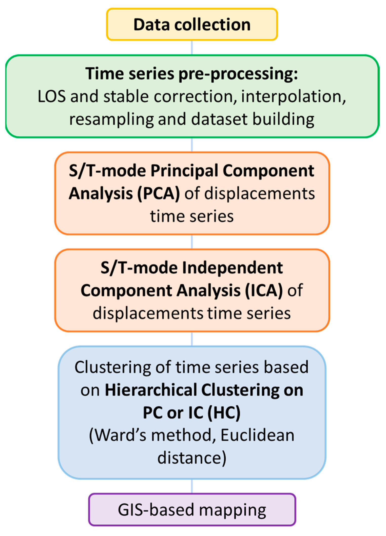 Remotesensing 15 03082 g004 Remotesensing 15 03082 g004