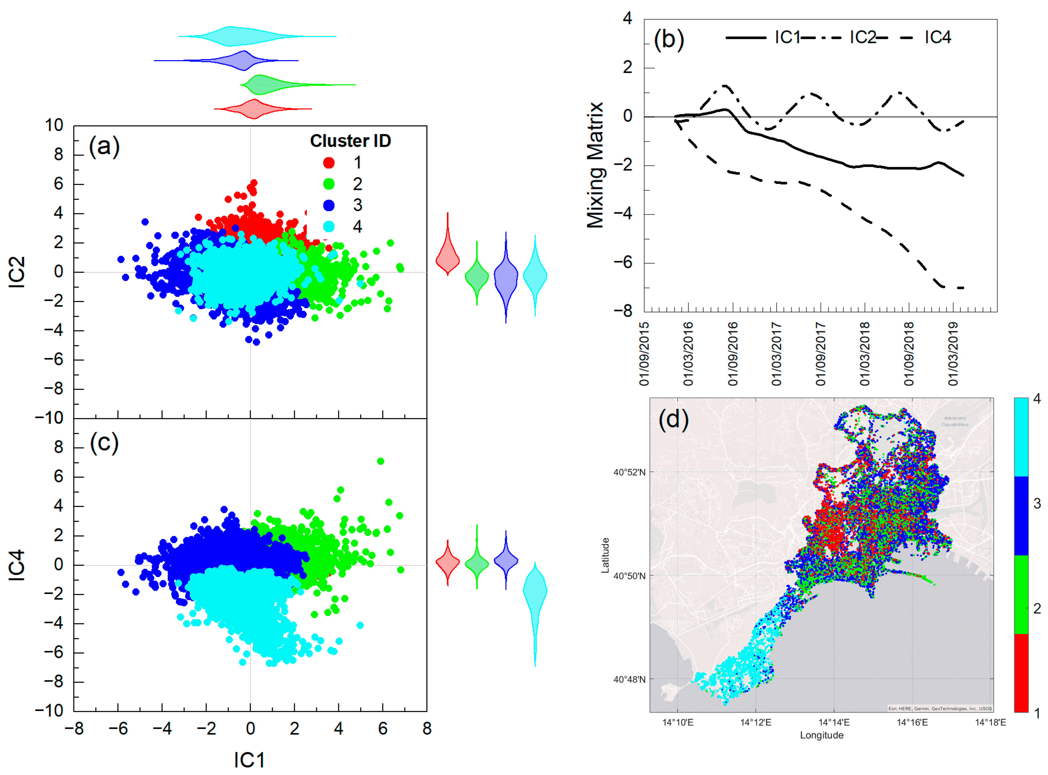 Remotesensing 15 03082 g008 Remotesensing 15 03082 g008