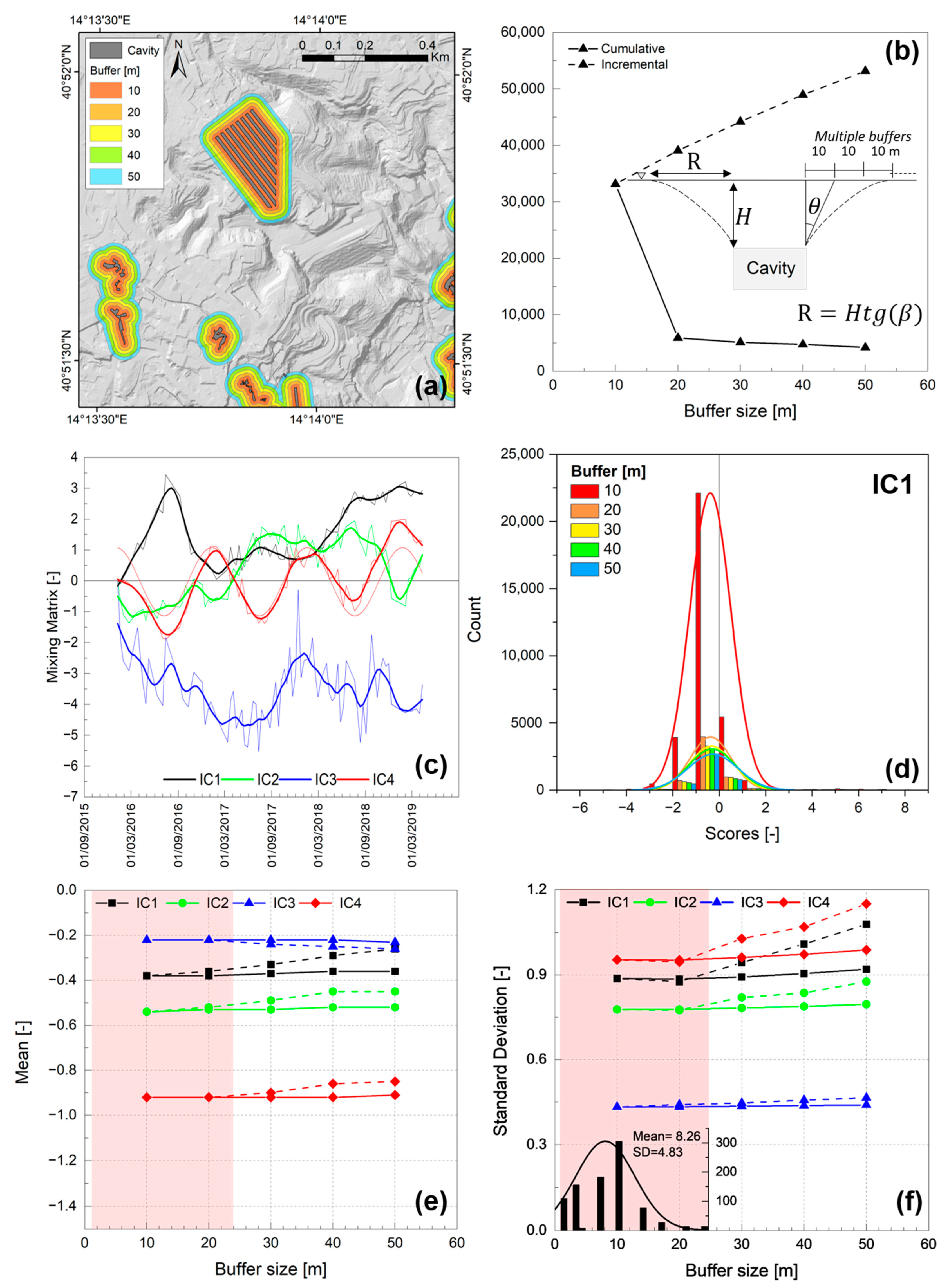 Remotesensing 15 03082 g014 Remotesensing 15 03082 g014
