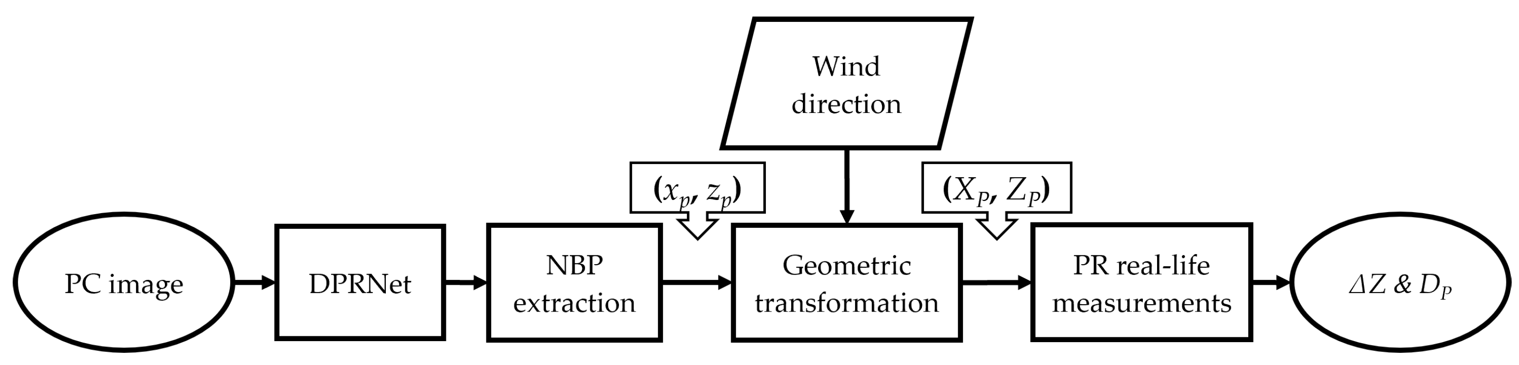 Remotesensing 15 03083 g003