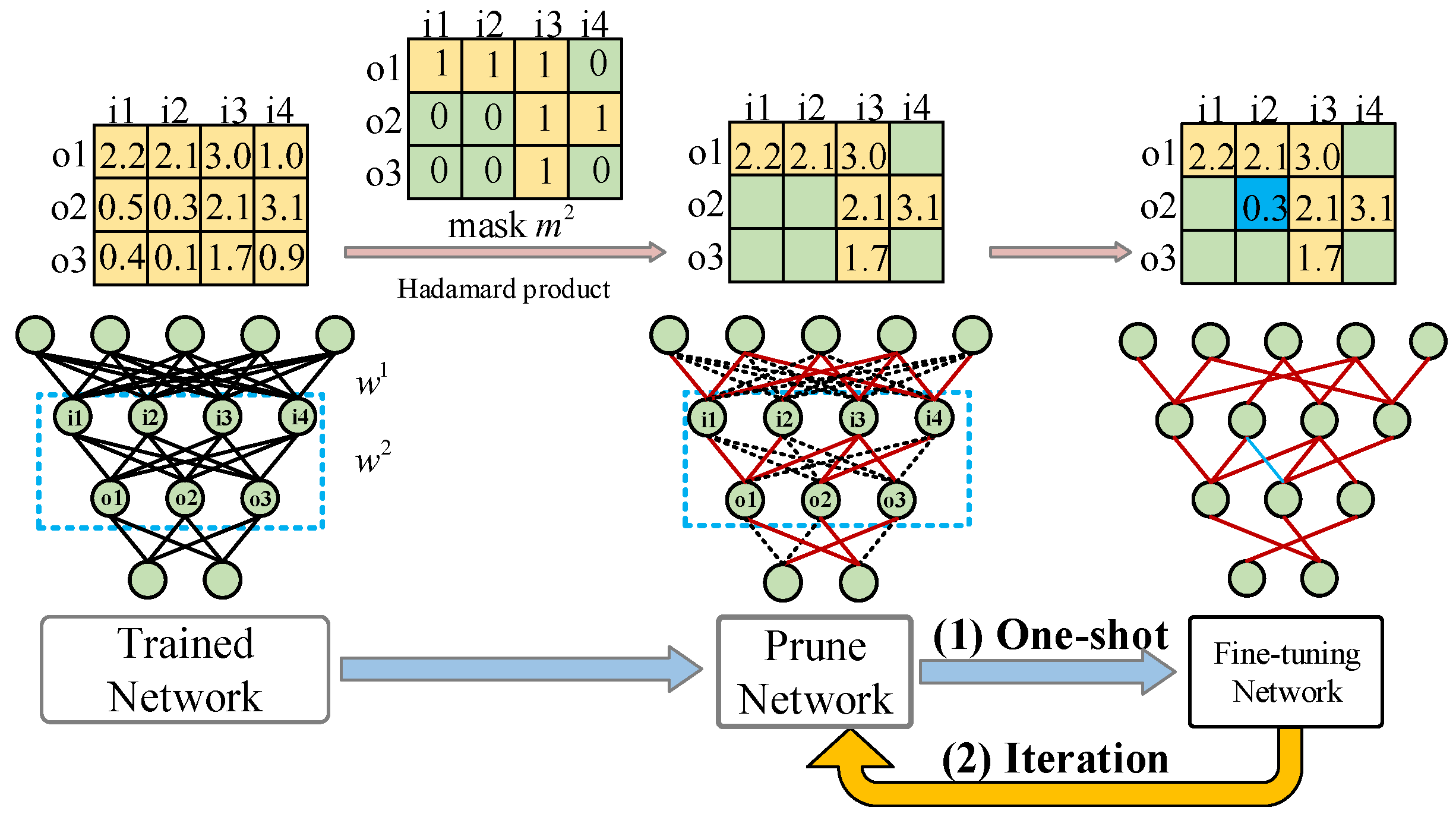 Remotesensing 15 03084 g003