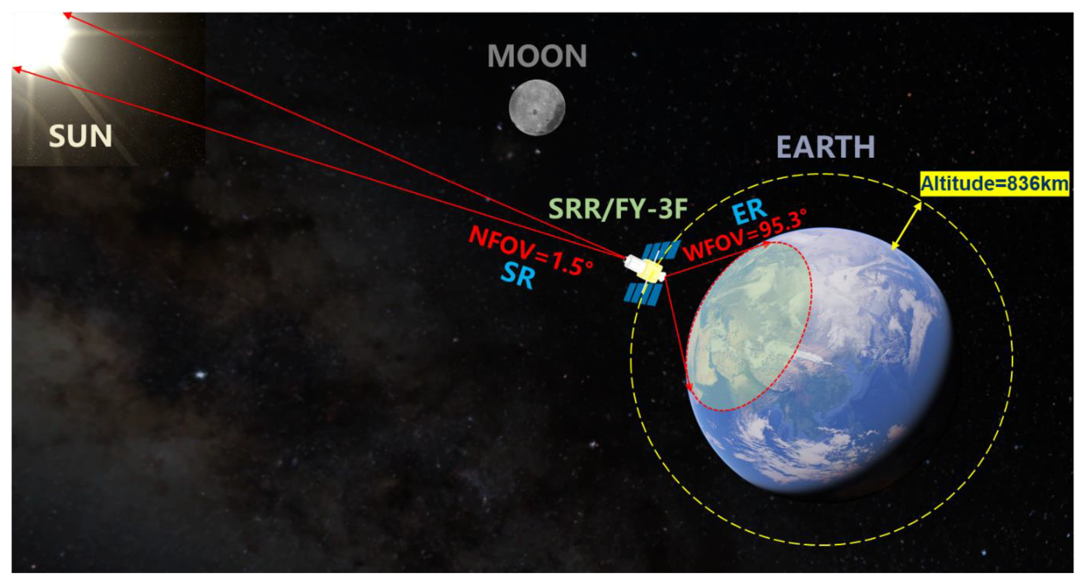 Remotesensing 15 03085 g003 Remotesensing 15 03085 g003