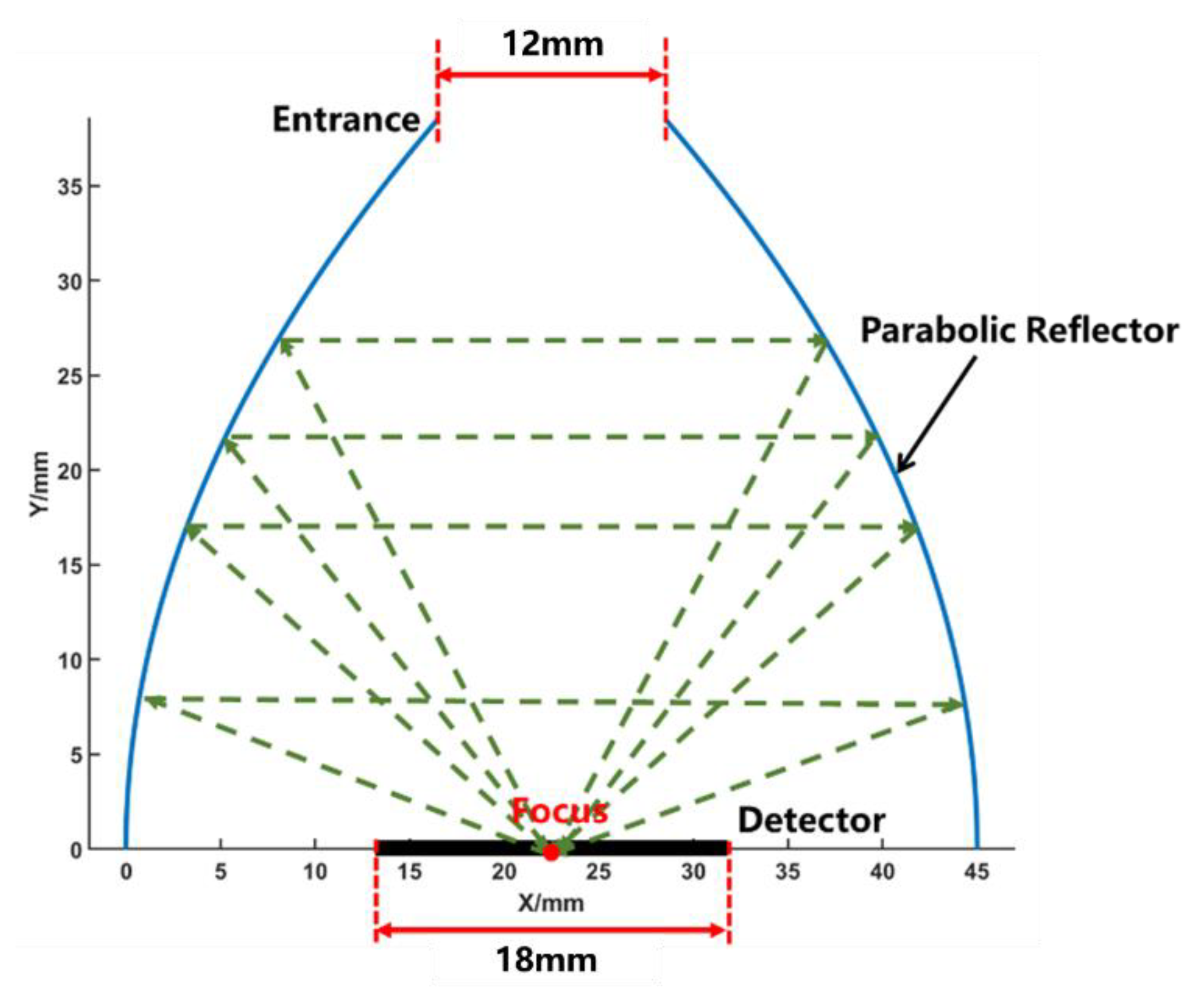 Remotesensing 15 03085 g007 Remotesensing 15 03085 g007