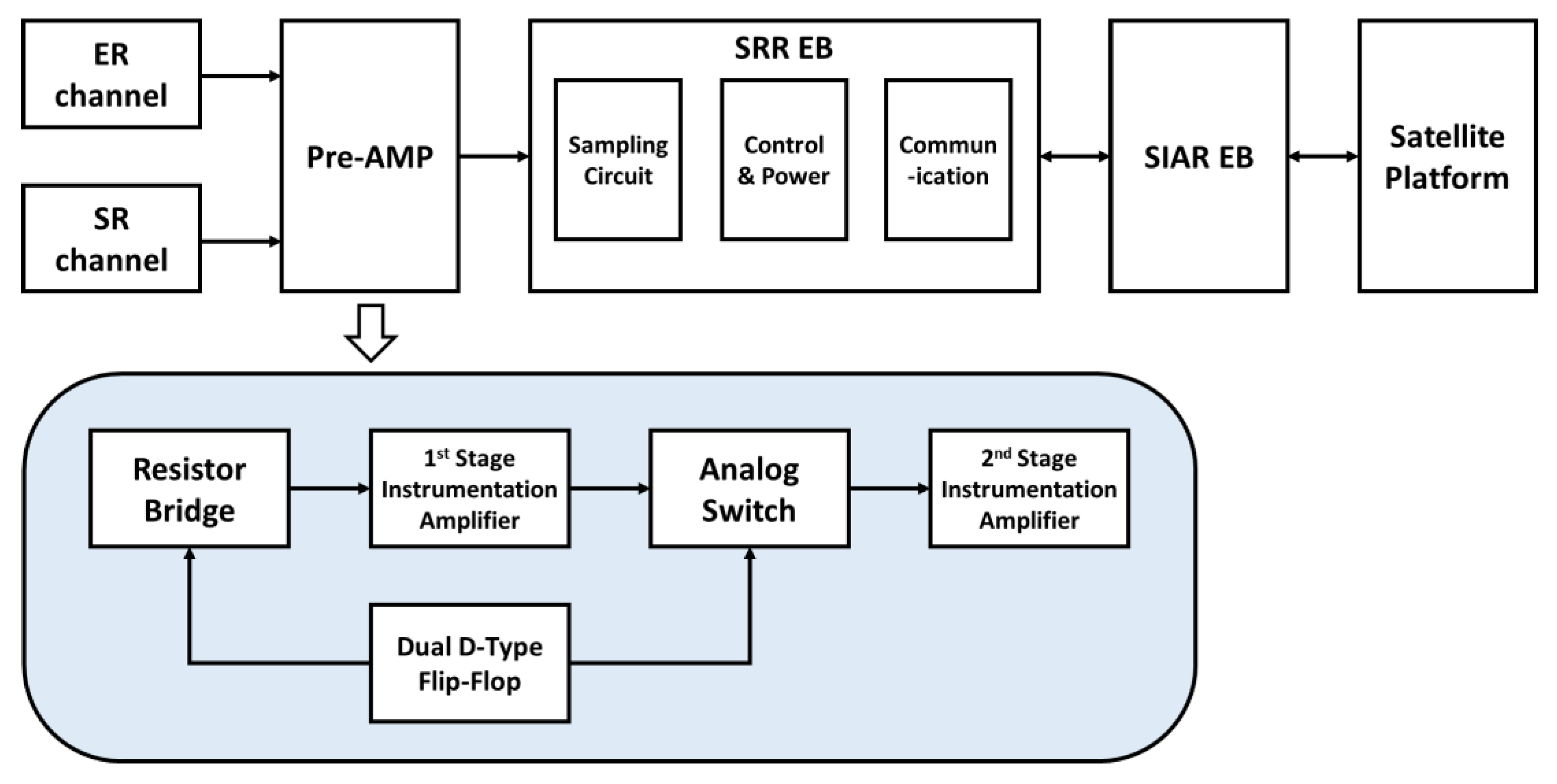 Remotesensing 15 03085 g008 Remotesensing 15 03085 g008