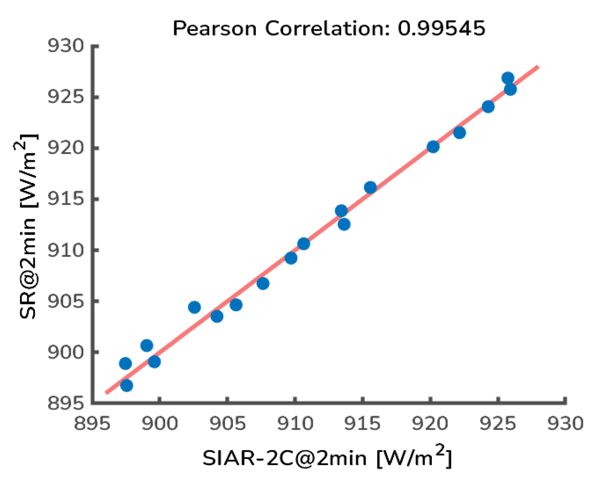 Remotesensing 15 03085 g014 Remotesensing 15 03085 g014