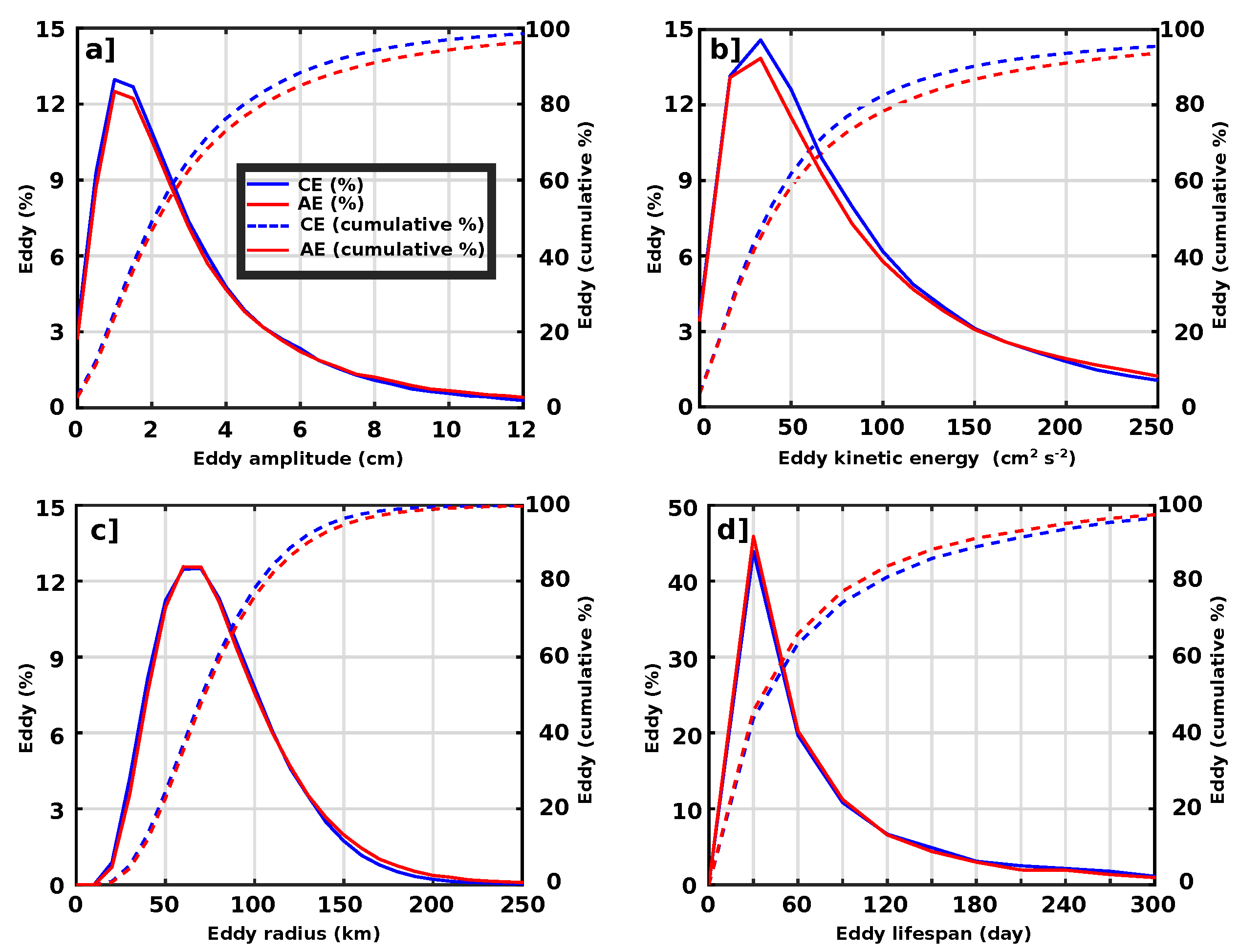 Remotesensing 15 03087 g005 Remotesensing 15 03087 g005