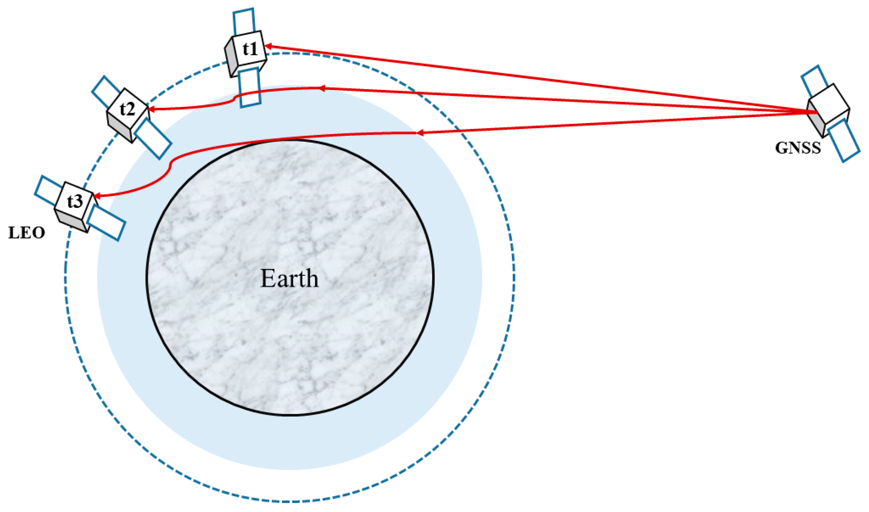 Remotesensing 15 03089 g001